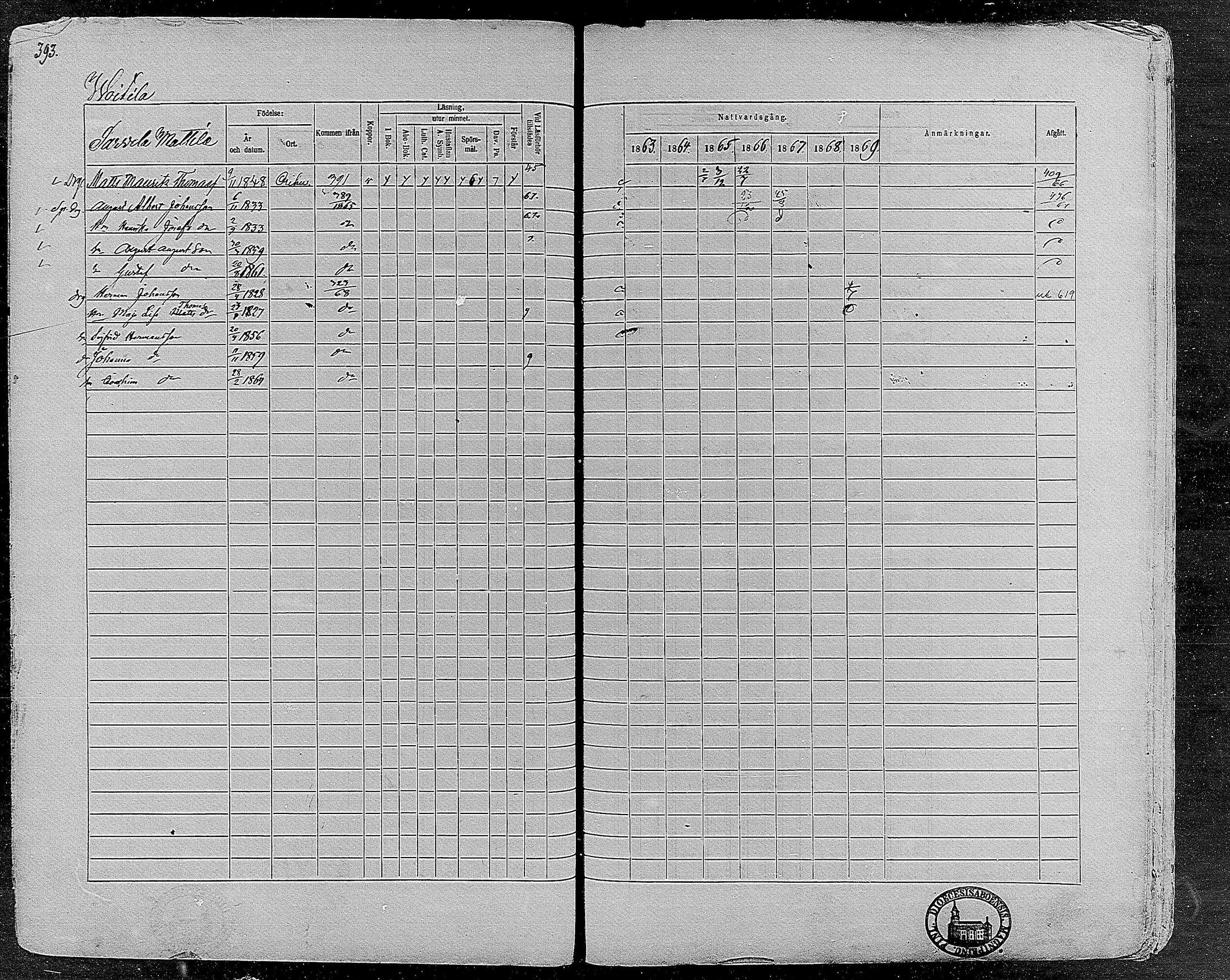 [ ../kirjat/Kirkonkirjat/orivesi/rippikirja_1860-1869_mko1-21/kuvat/393.jpg ]