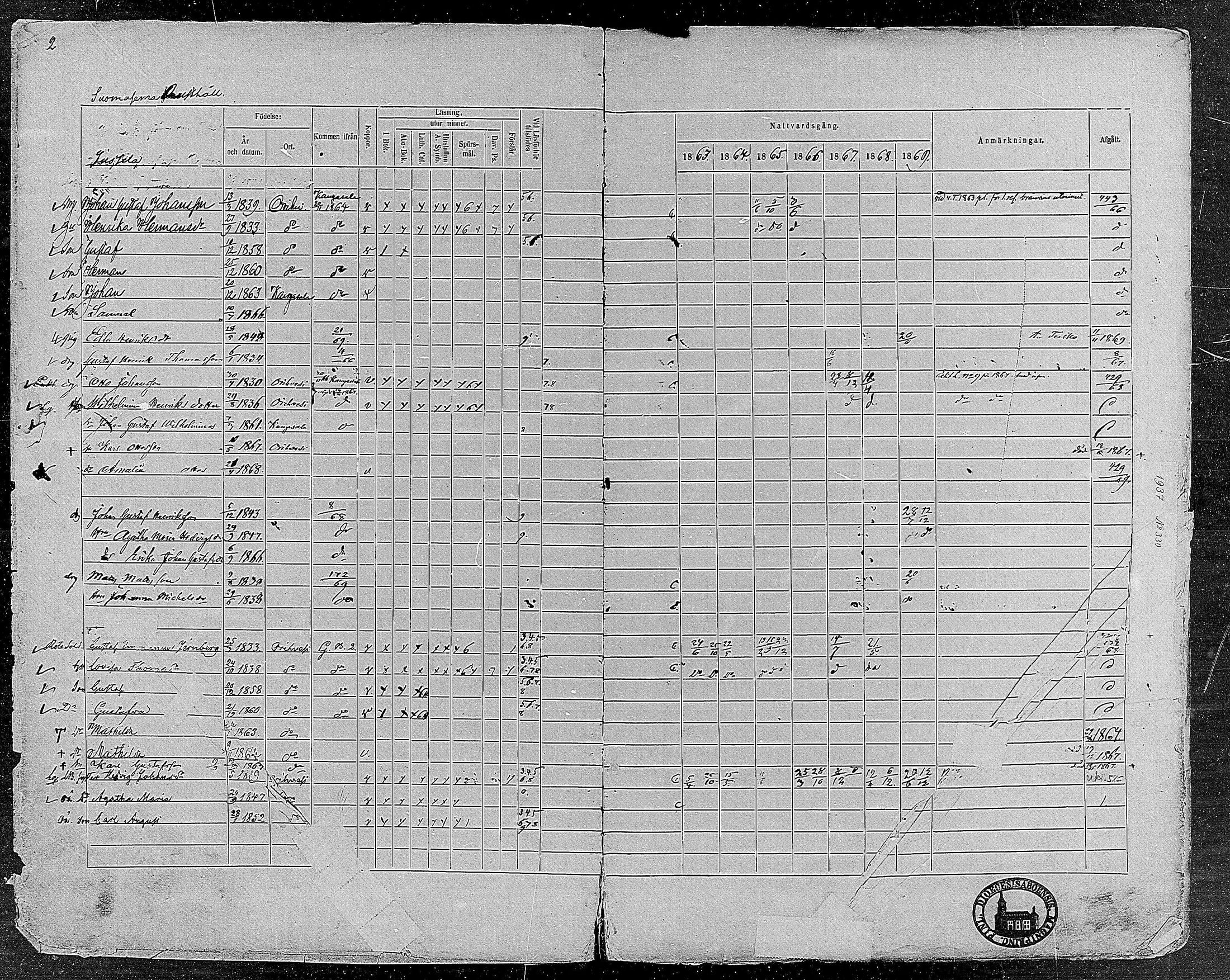 [ ../kirjat/Kirkonkirjat/orivesi/rippikirja_1860-1869_mko1-21/kuvat/4.jpg ]