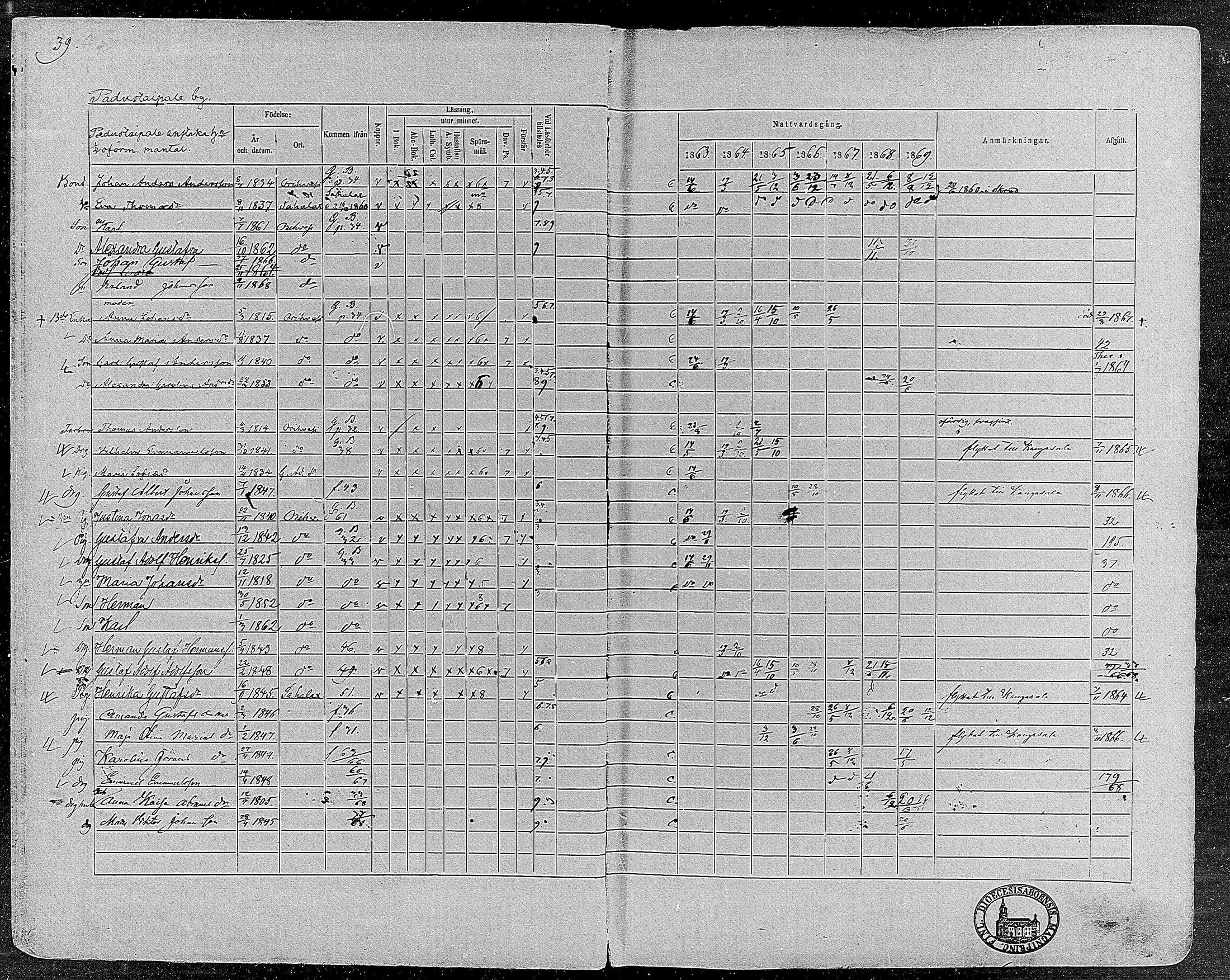 [ ../kirjat/Kirkonkirjat/orivesi/rippikirja_1860-1869_mko1-21/kuvat/40.jpg ]
