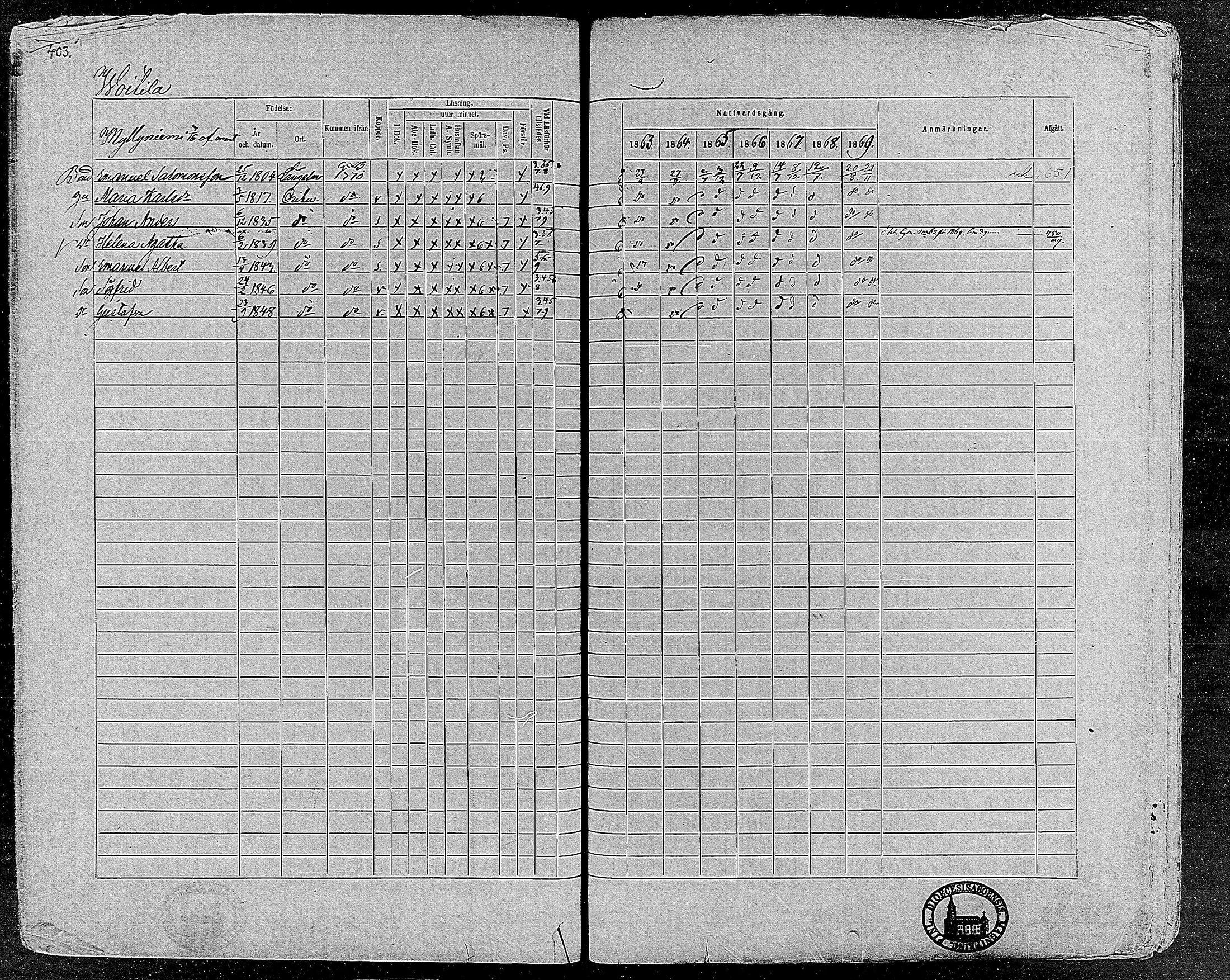 [ ../kirjat/Kirkonkirjat/orivesi/rippikirja_1860-1869_mko1-21/kuvat/403.jpg ]