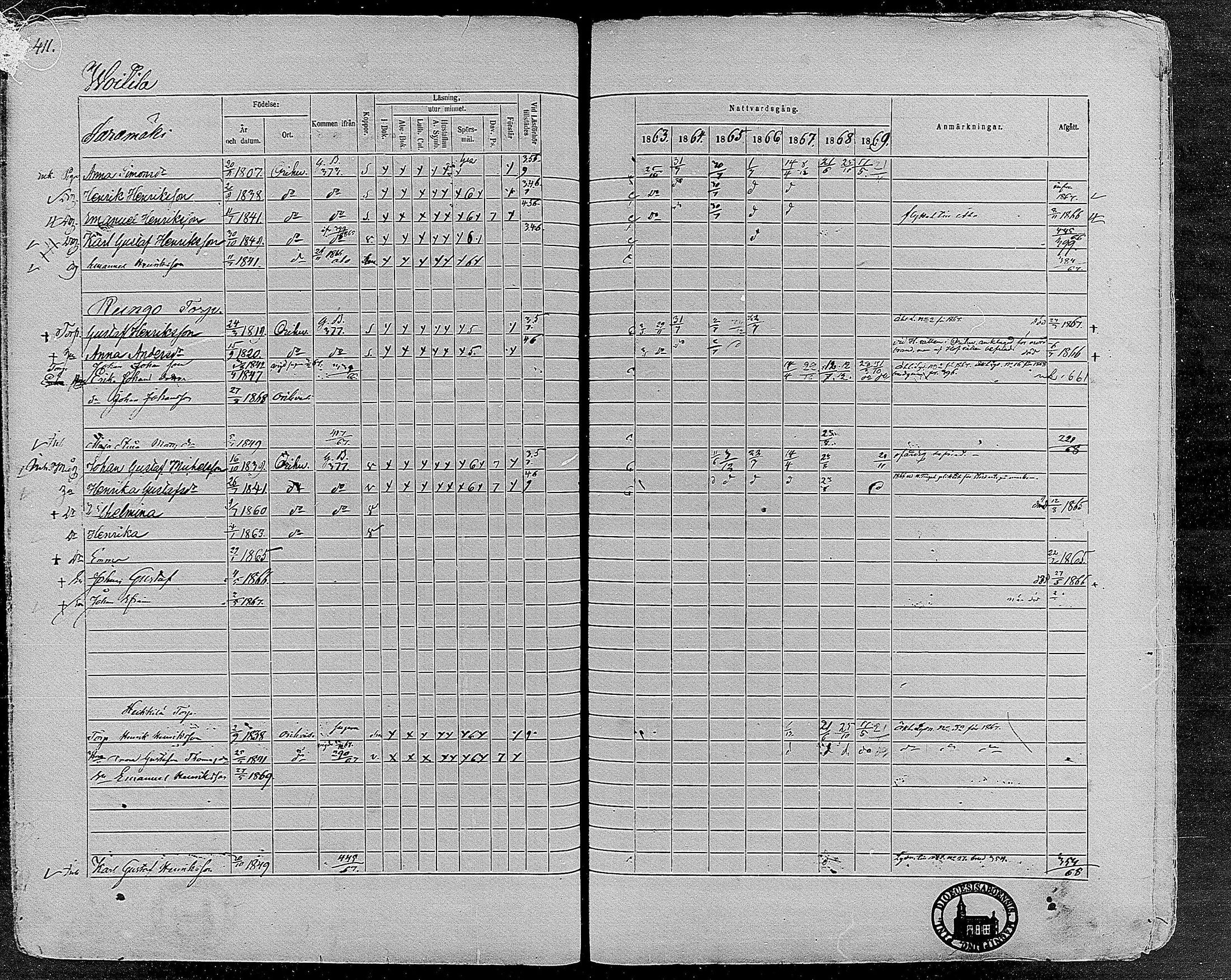 [ ../kirjat/Kirkonkirjat/orivesi/rippikirja_1860-1869_mko1-21/kuvat/410.jpg ]