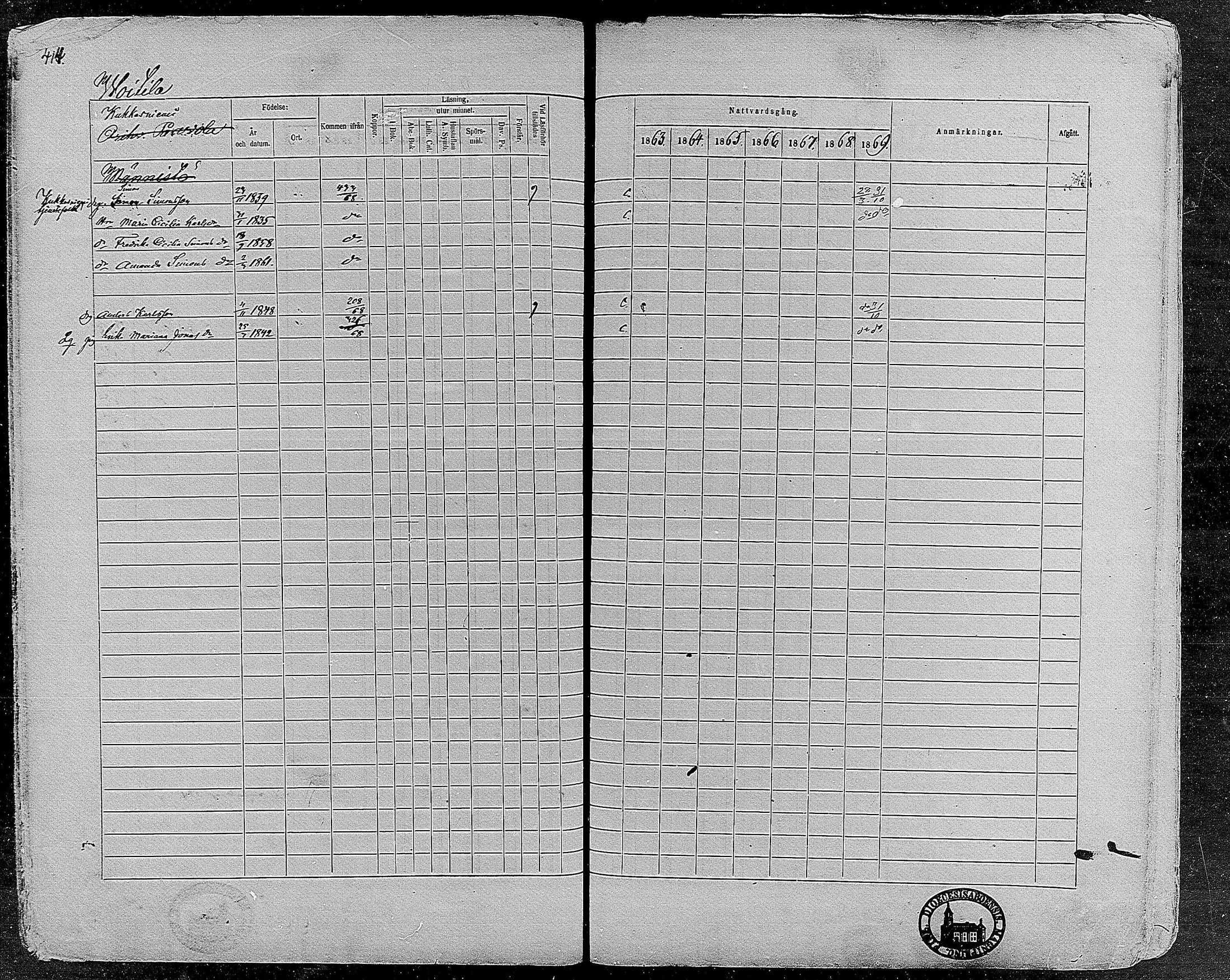 [ ../kirjat/Kirkonkirjat/orivesi/rippikirja_1860-1869_mko1-21/kuvat/413.jpg ]