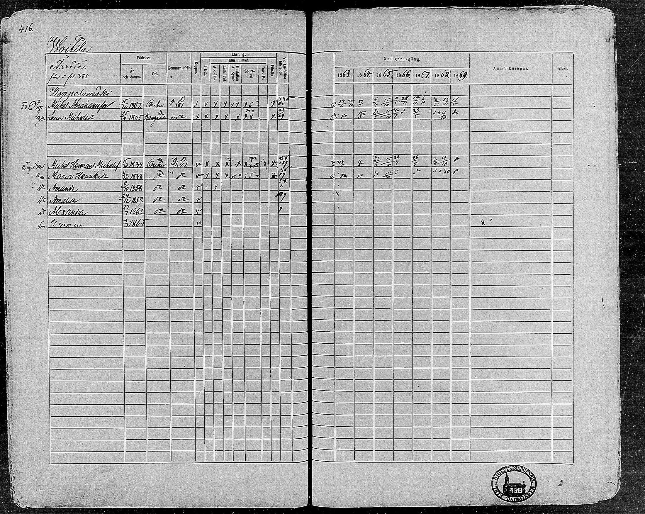 [ ../kirjat/Kirkonkirjat/orivesi/rippikirja_1860-1869_mko1-21/kuvat/415.jpg ]