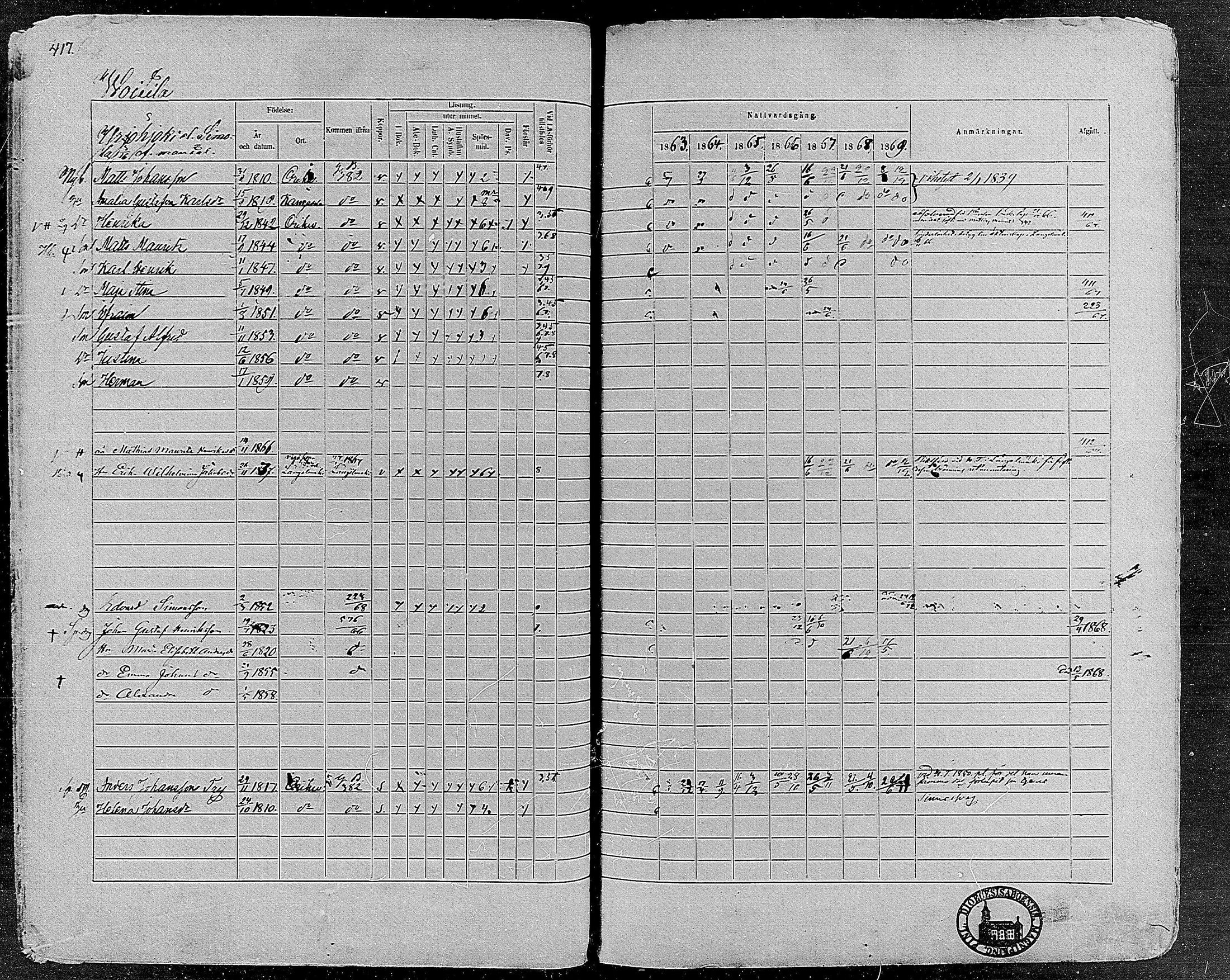 [ ../kirjat/Kirkonkirjat/orivesi/rippikirja_1860-1869_mko1-21/kuvat/416.jpg ]