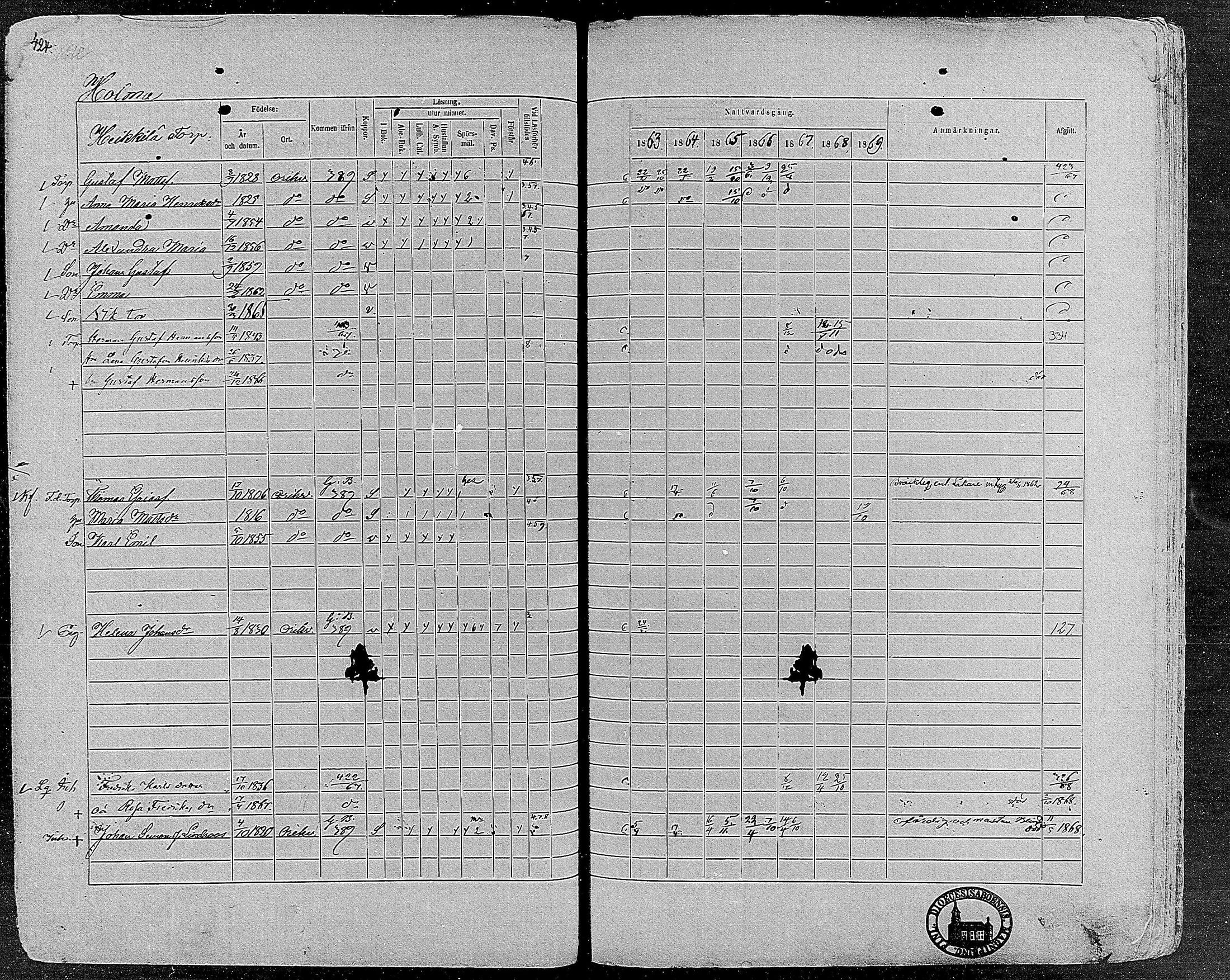 [ ../kirjat/Kirkonkirjat/orivesi/rippikirja_1860-1869_mko1-21/kuvat/421.jpg ]
