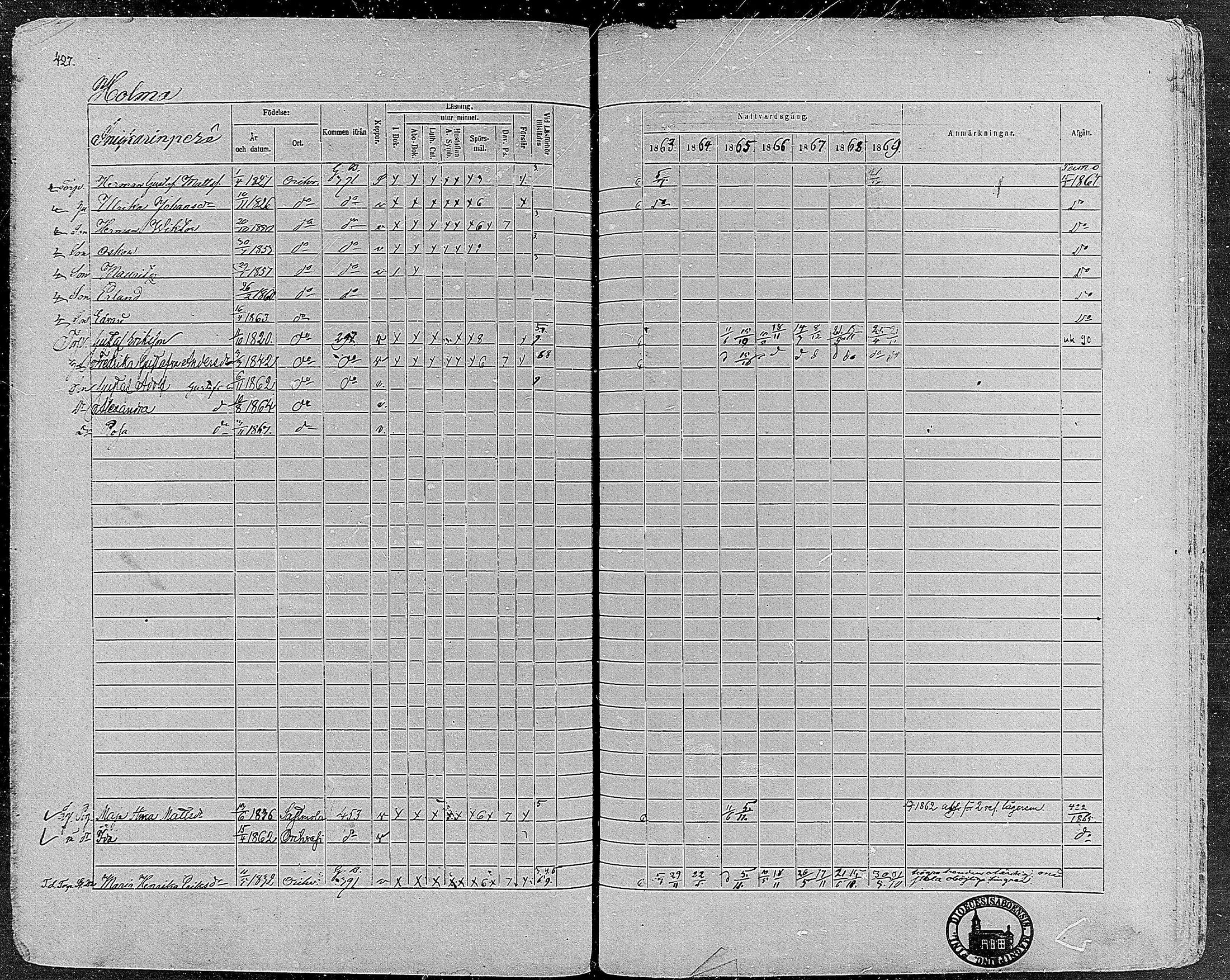 [ ../kirjat/Kirkonkirjat/orivesi/rippikirja_1860-1869_mko1-21/kuvat/424.jpg ]