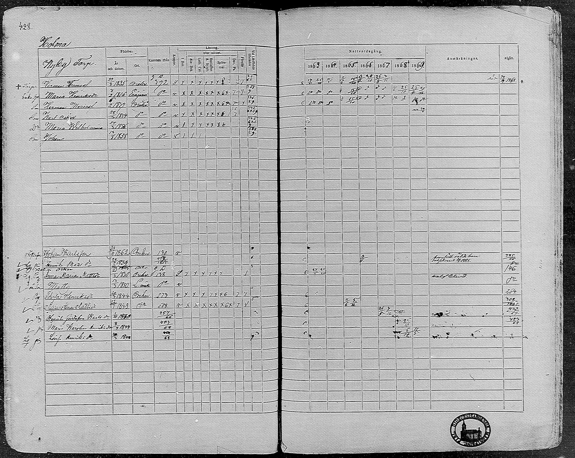 [ ../kirjat/Kirkonkirjat/orivesi/rippikirja_1860-1869_mko1-21/kuvat/425.jpg ]