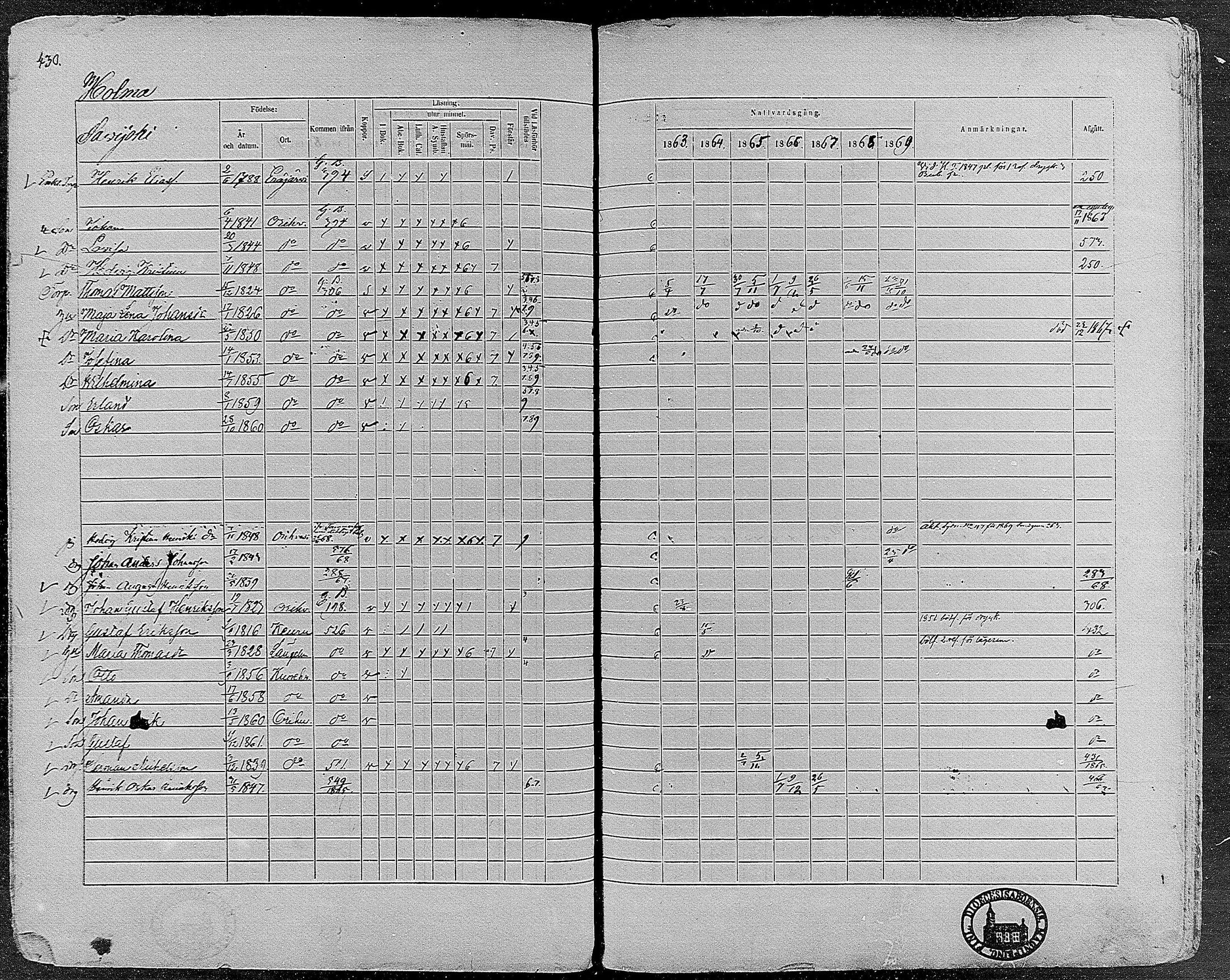 [ ../kirjat/Kirkonkirjat/orivesi/rippikirja_1860-1869_mko1-21/kuvat/427.jpg ]