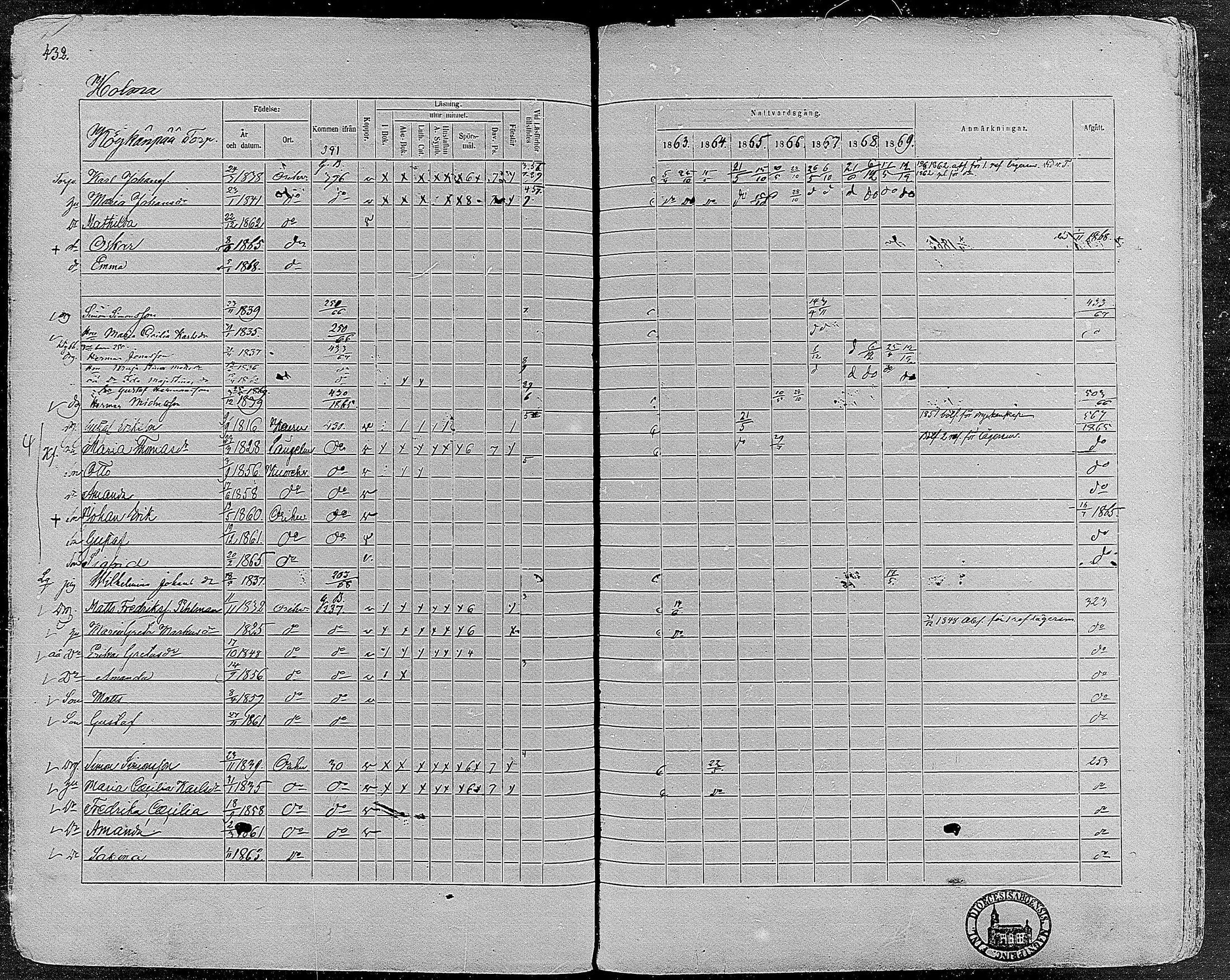 [ ../kirjat/Kirkonkirjat/orivesi/rippikirja_1860-1869_mko1-21/kuvat/429.jpg ]