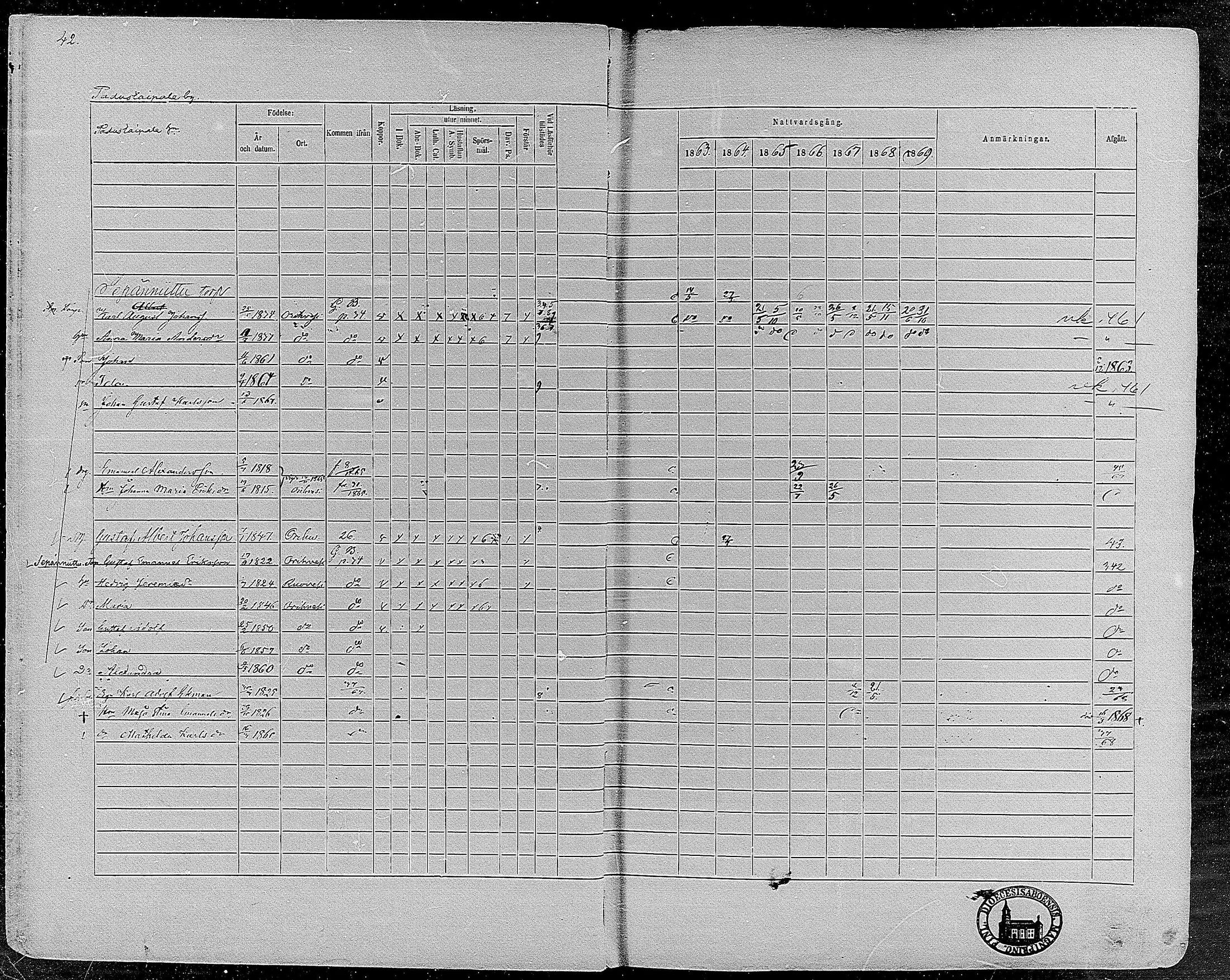 [ ../kirjat/Kirkonkirjat/orivesi/rippikirja_1860-1869_mko1-21/kuvat/43.jpg ]