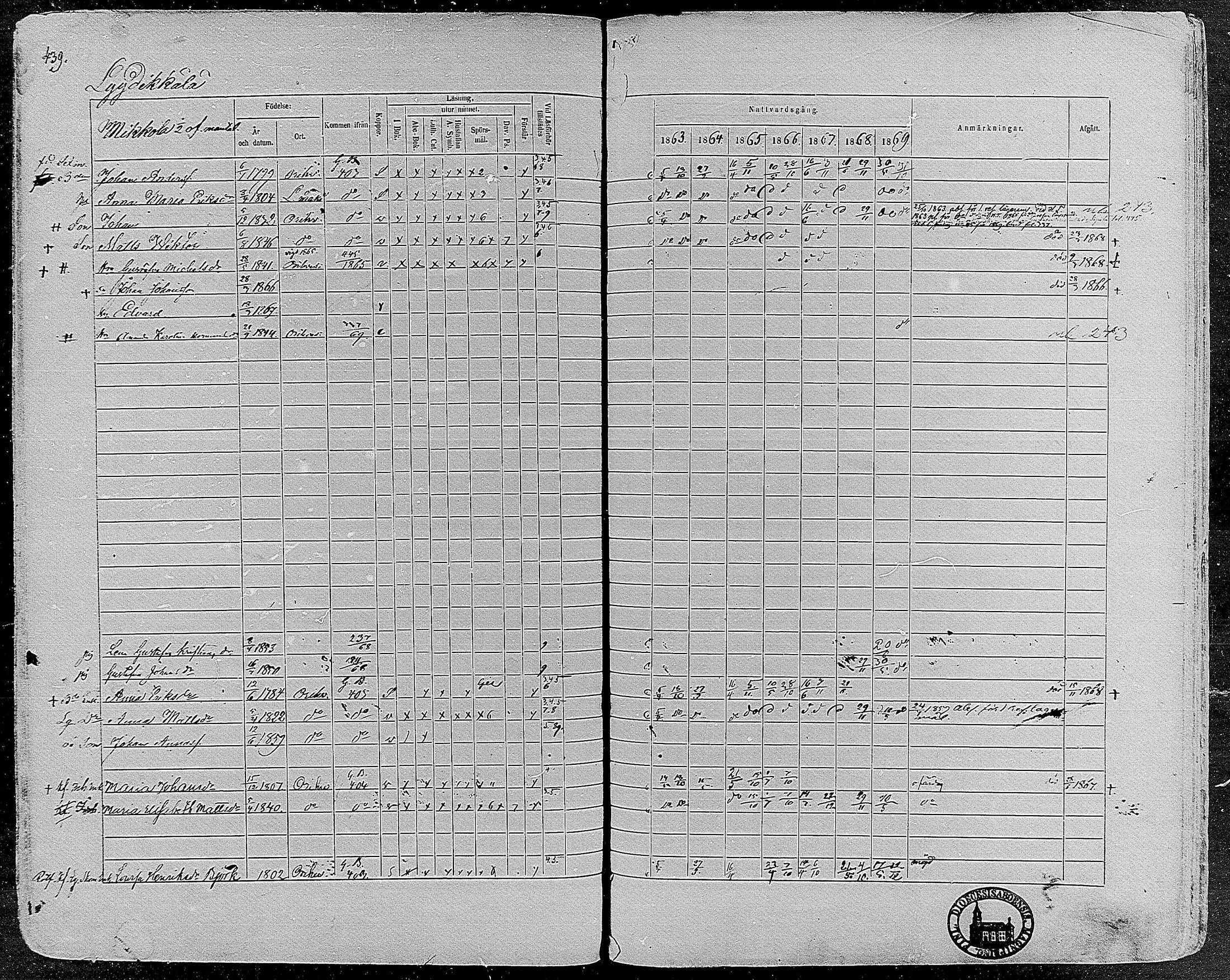[ ../kirjat/Kirkonkirjat/orivesi/rippikirja_1860-1869_mko1-21/kuvat/436.jpg ]
