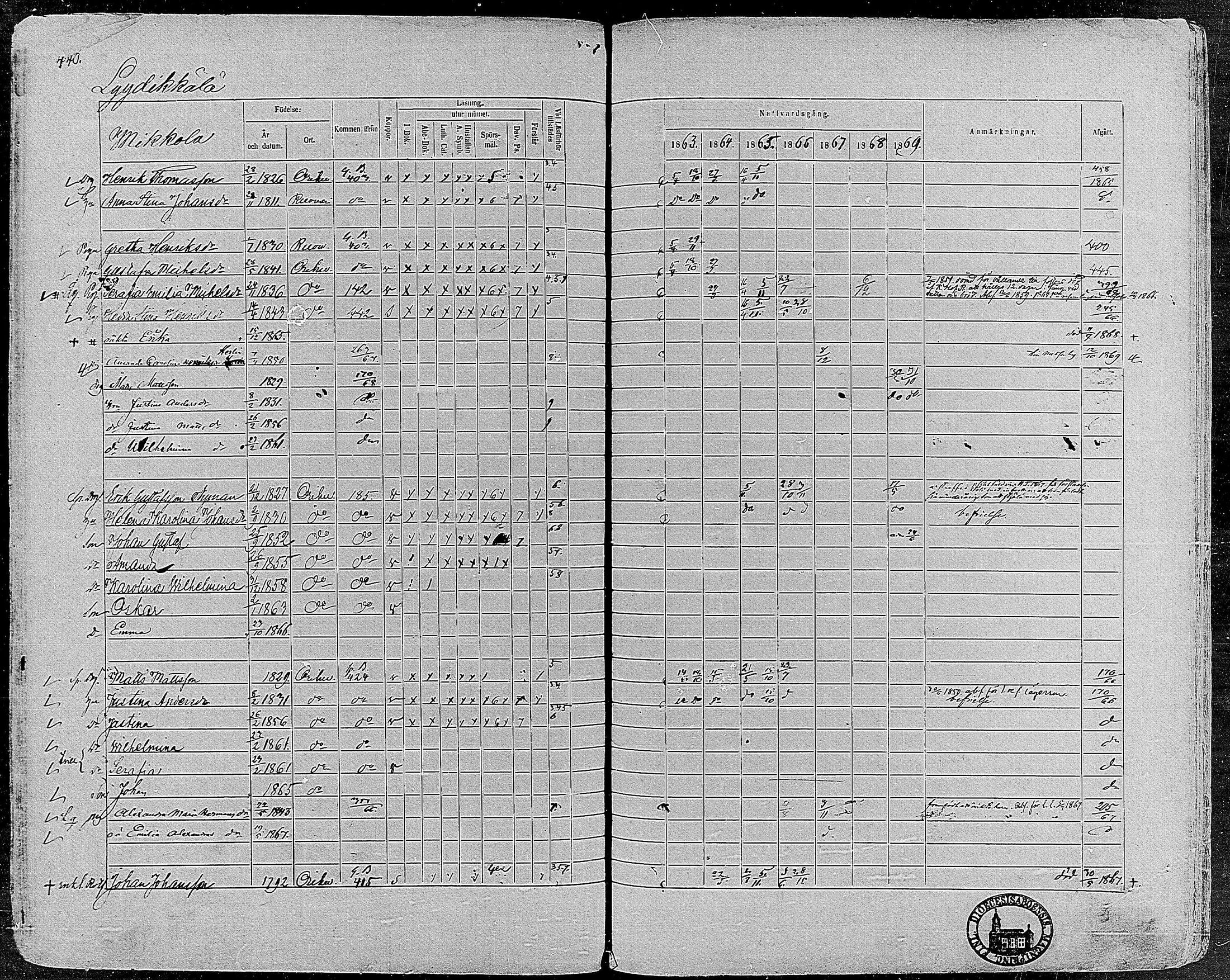 [ ../kirjat/Kirkonkirjat/orivesi/rippikirja_1860-1869_mko1-21/kuvat/437.jpg ]