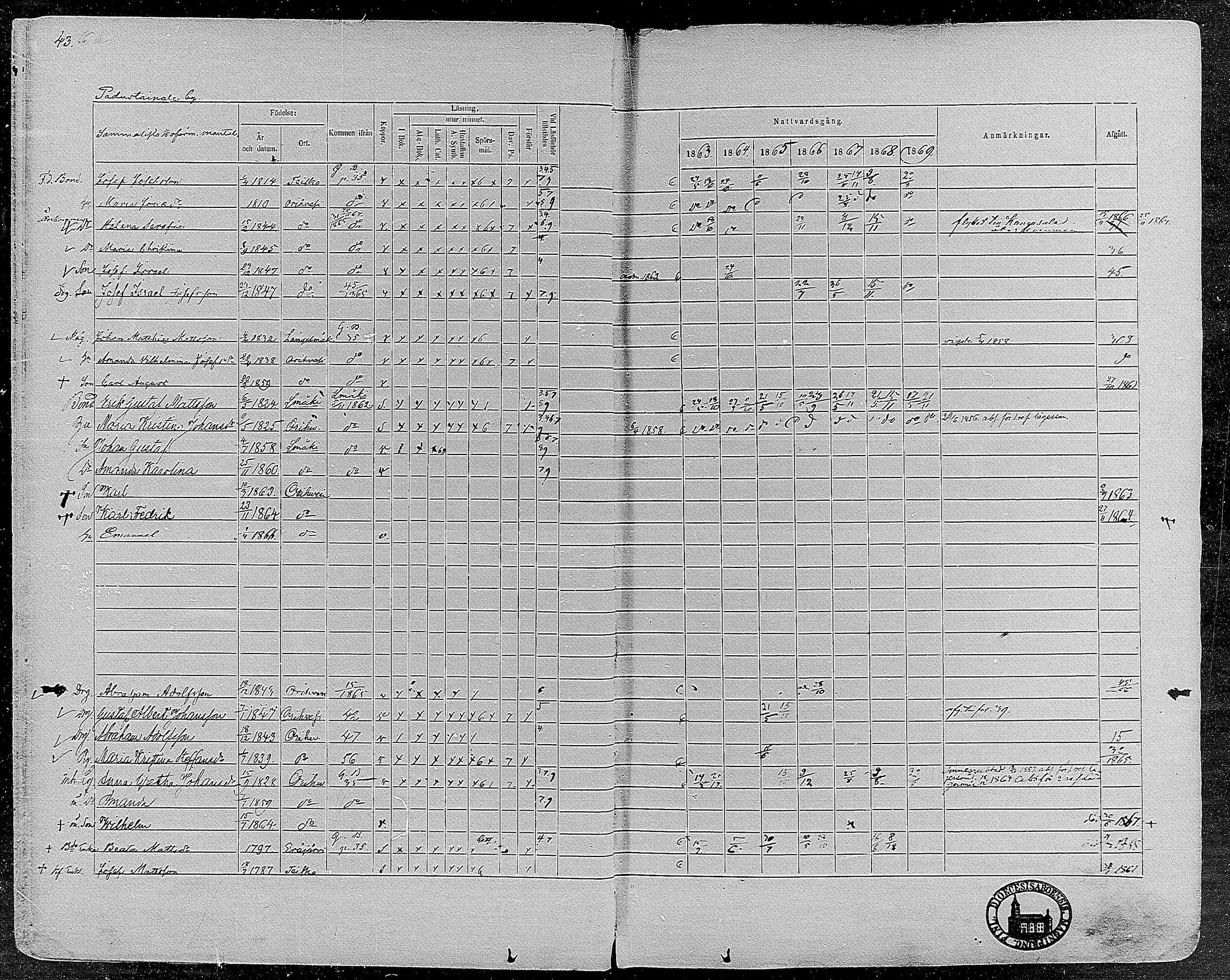 [ ../kirjat/Kirkonkirjat/orivesi/rippikirja_1860-1869_mko1-21/kuvat/44.jpg ]