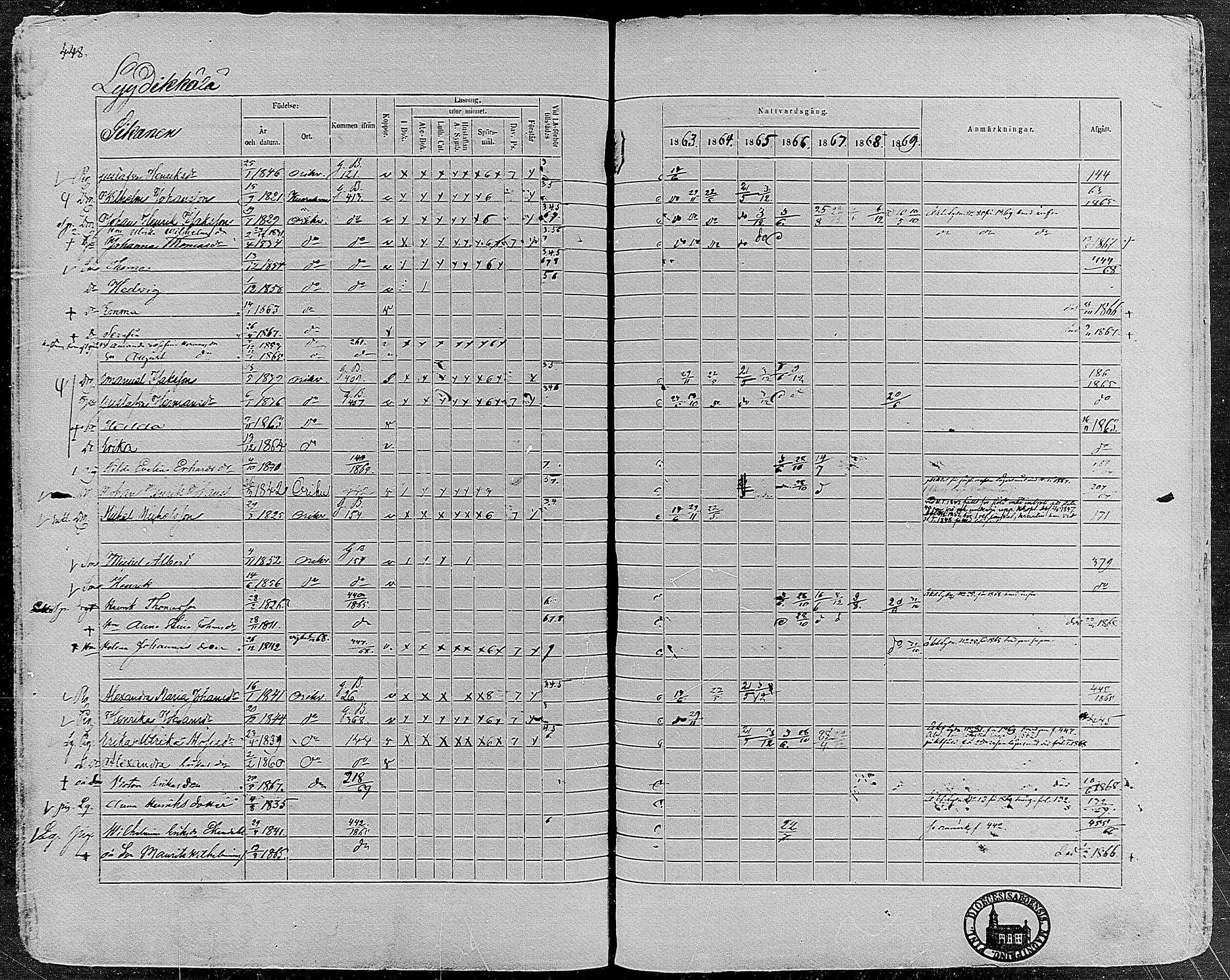 [ ../kirjat/Kirkonkirjat/orivesi/rippikirja_1860-1869_mko1-21/kuvat/445.jpg ]