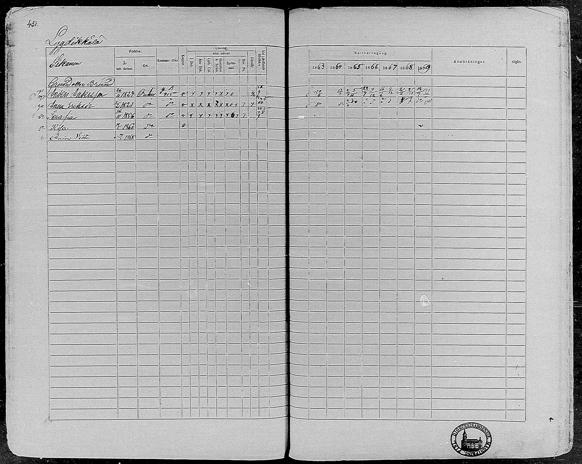 [ ../kirjat/Kirkonkirjat/orivesi/rippikirja_1860-1869_mko1-21/kuvat/448.jpg ]