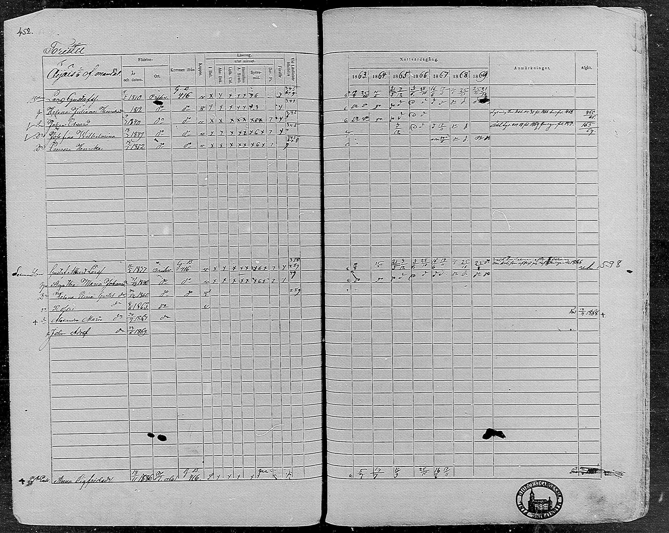 [ ../kirjat/Kirkonkirjat/orivesi/rippikirja_1860-1869_mko1-21/kuvat/449.jpg ]