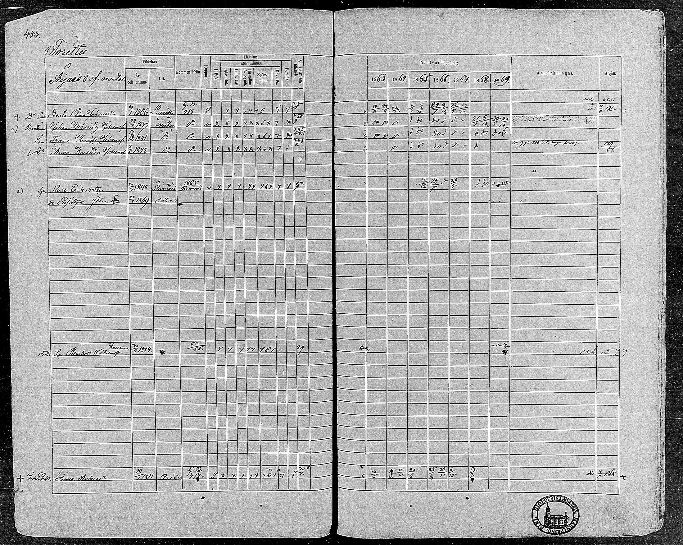 [ ../kirjat/Kirkonkirjat/orivesi/rippikirja_1860-1869_mko1-21/kuvat/451.jpg ]
