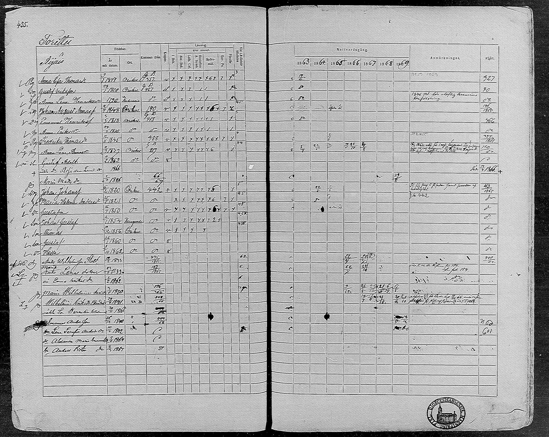 [ ../kirjat/Kirkonkirjat/orivesi/rippikirja_1860-1869_mko1-21/kuvat/452.jpg ]