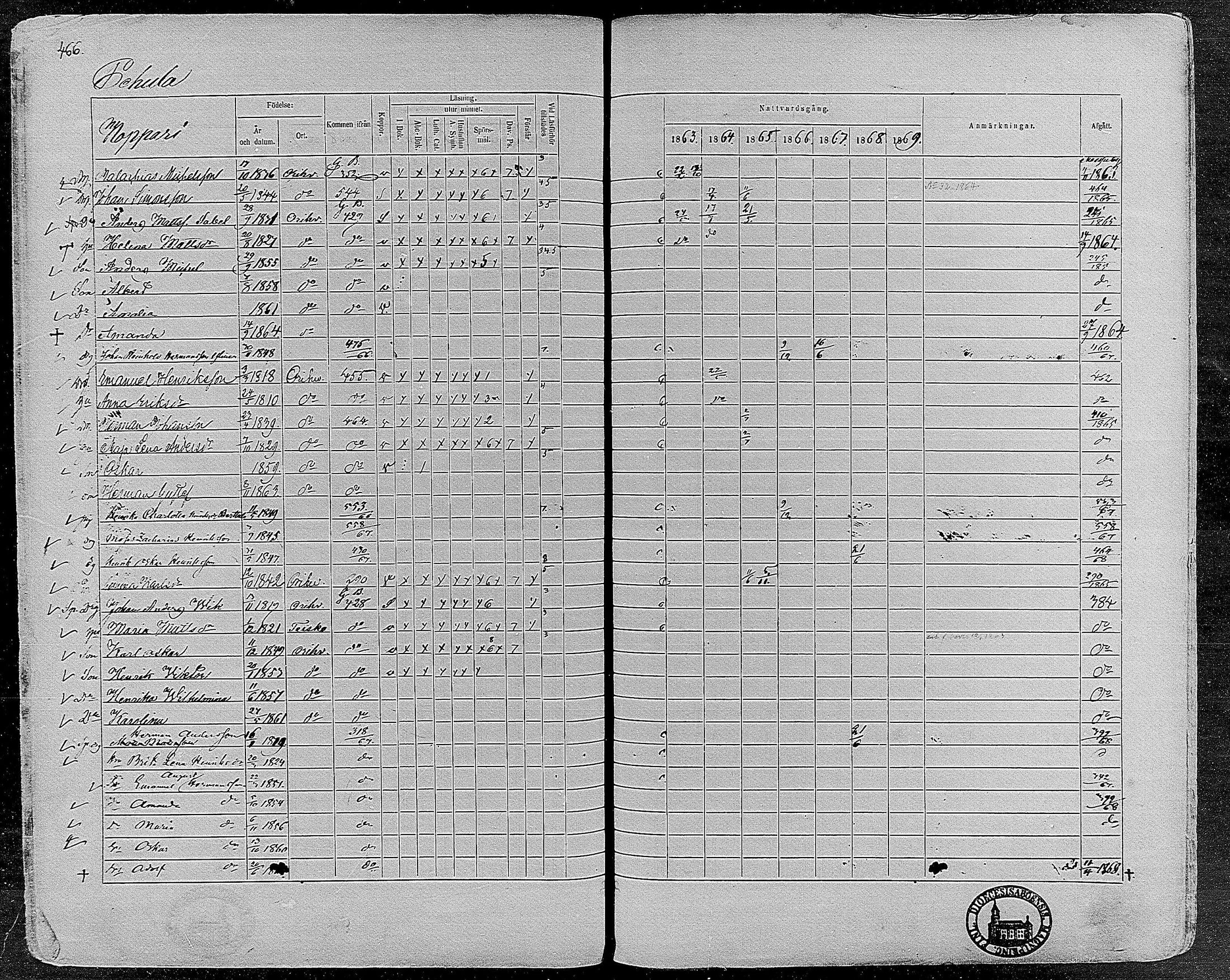 [ ../kirjat/Kirkonkirjat/orivesi/rippikirja_1860-1869_mko1-21/kuvat/462.jpg ]