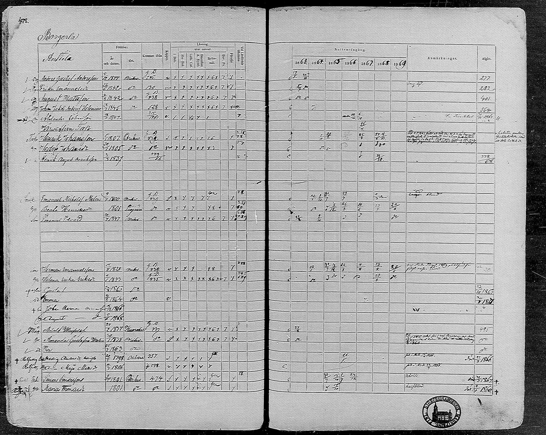 [ ../kirjat/Kirkonkirjat/orivesi/rippikirja_1860-1869_mko1-21/kuvat/474.jpg ]