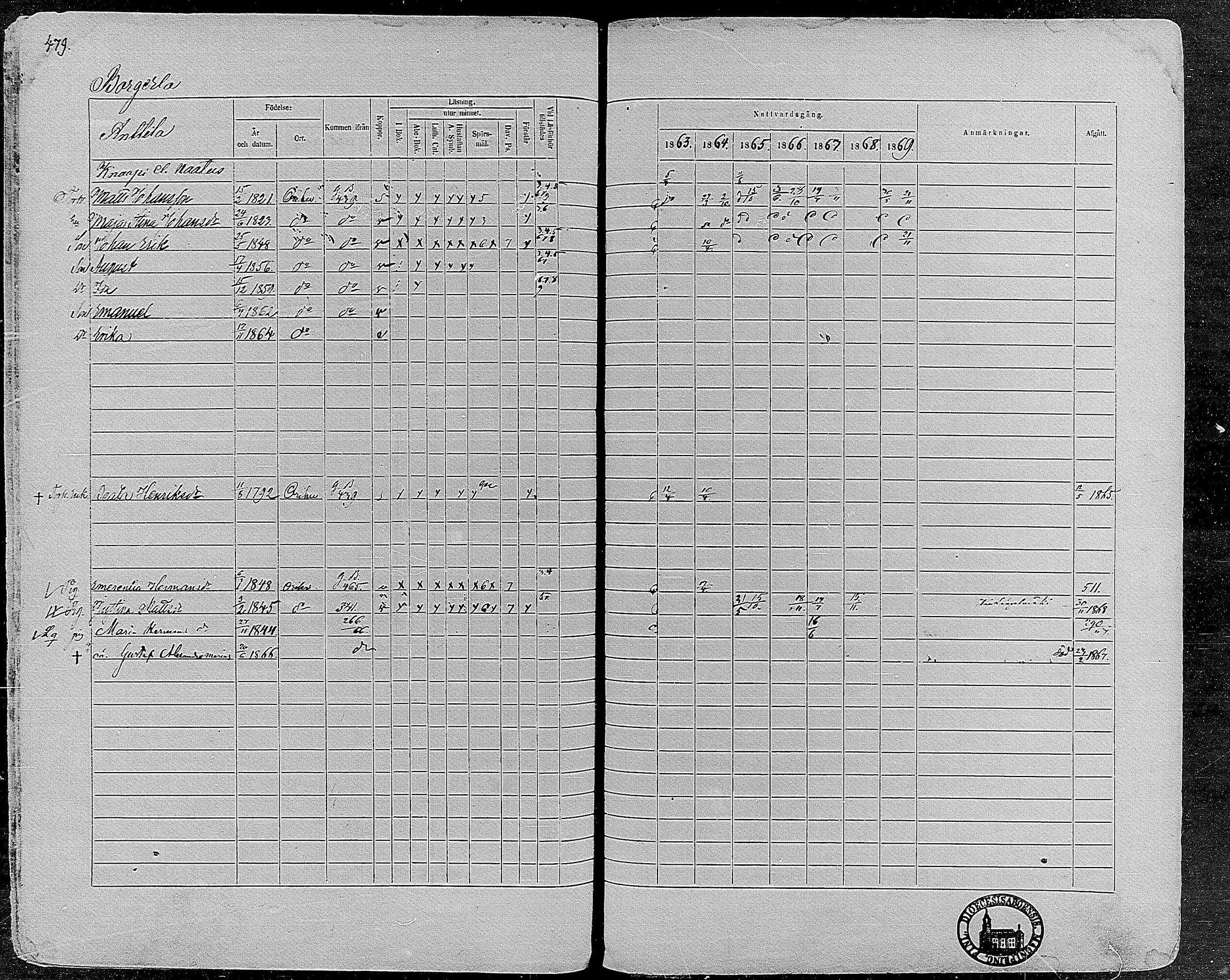[ ../kirjat/Kirkonkirjat/orivesi/rippikirja_1860-1869_mko1-21/kuvat/475.jpg ]