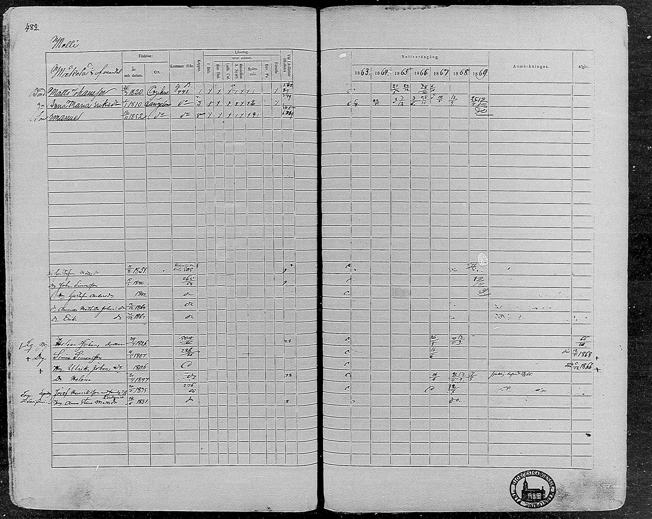 [ ../kirjat/Kirkonkirjat/orivesi/rippikirja_1860-1869_mko1-21/kuvat/478.jpg ]