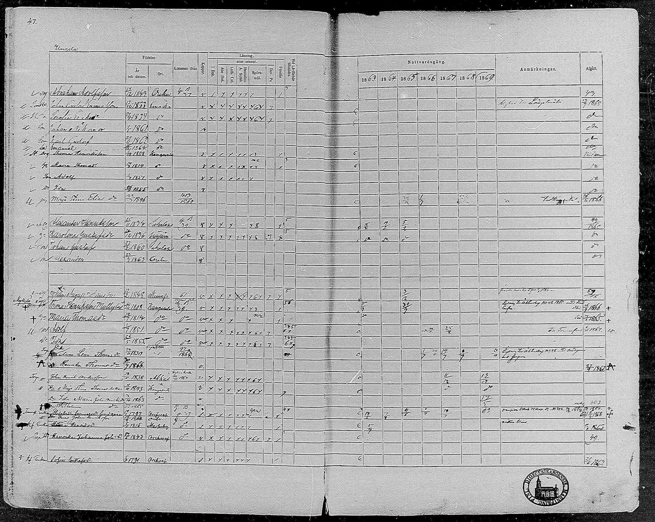 [ ../kirjat/Kirkonkirjat/orivesi/rippikirja_1860-1869_mko1-21/kuvat/48.jpg ]