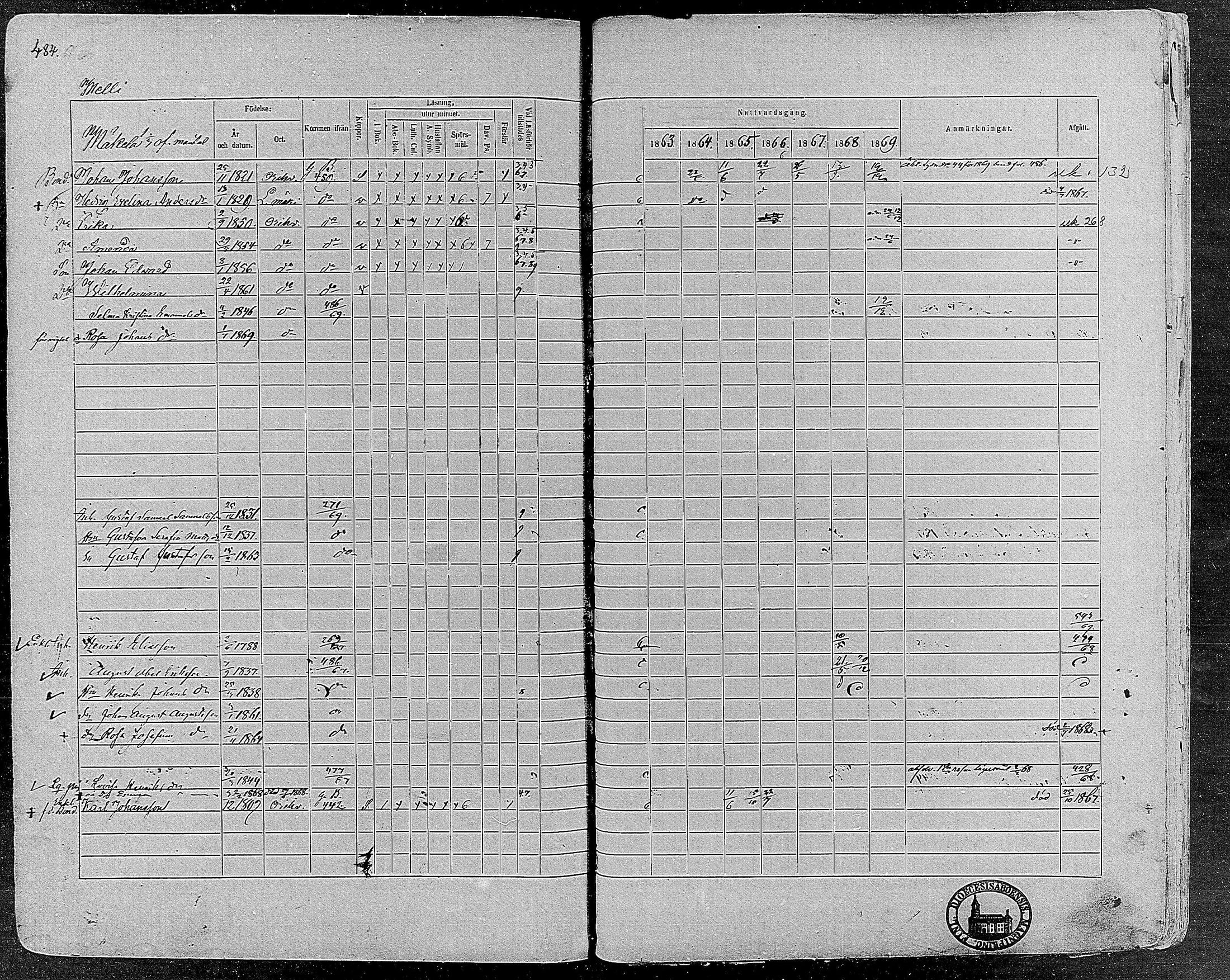 [ ../kirjat/Kirkonkirjat/orivesi/rippikirja_1860-1869_mko1-21/kuvat/480.jpg ]
