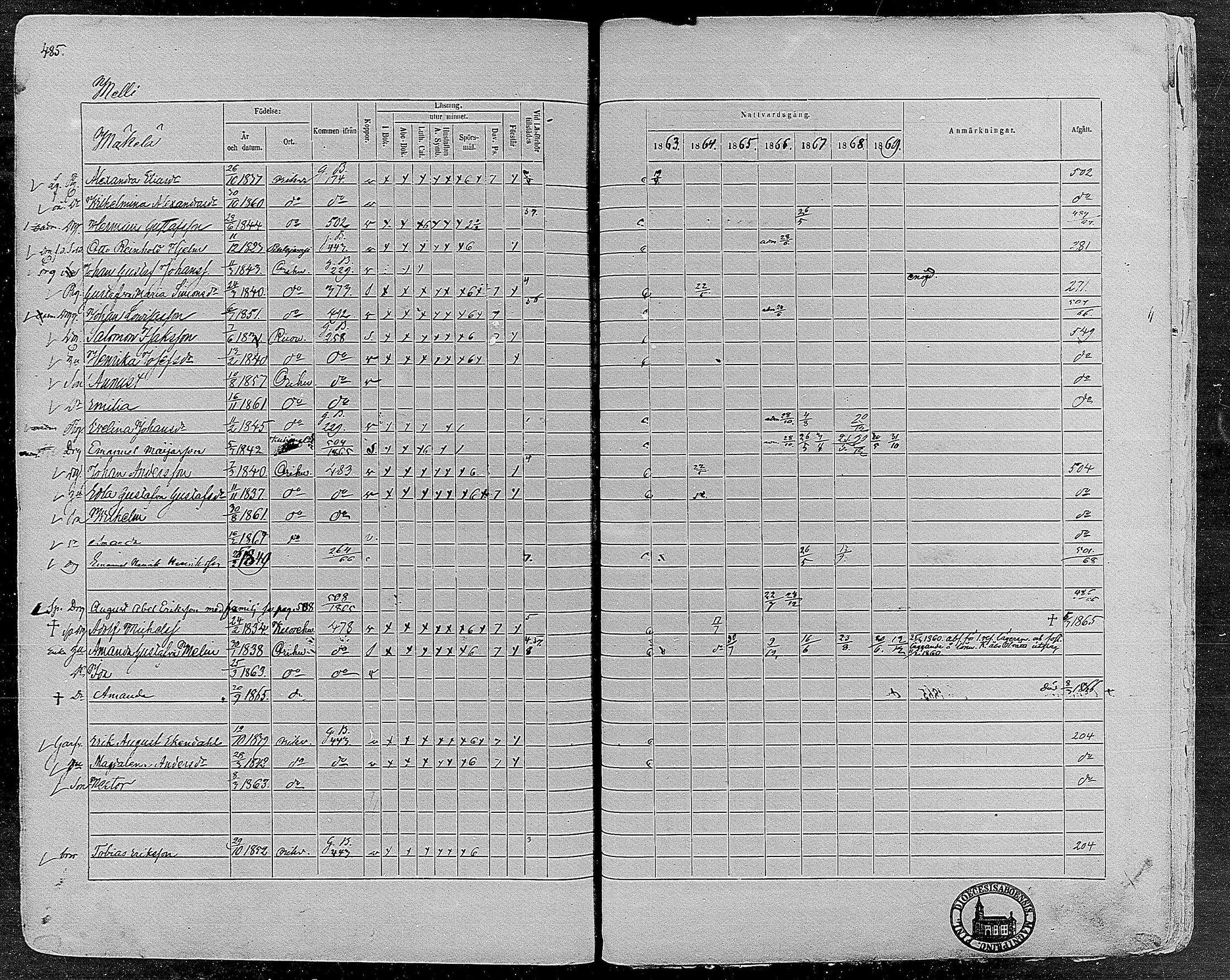 [ ../kirjat/Kirkonkirjat/orivesi/rippikirja_1860-1869_mko1-21/kuvat/481.jpg ]