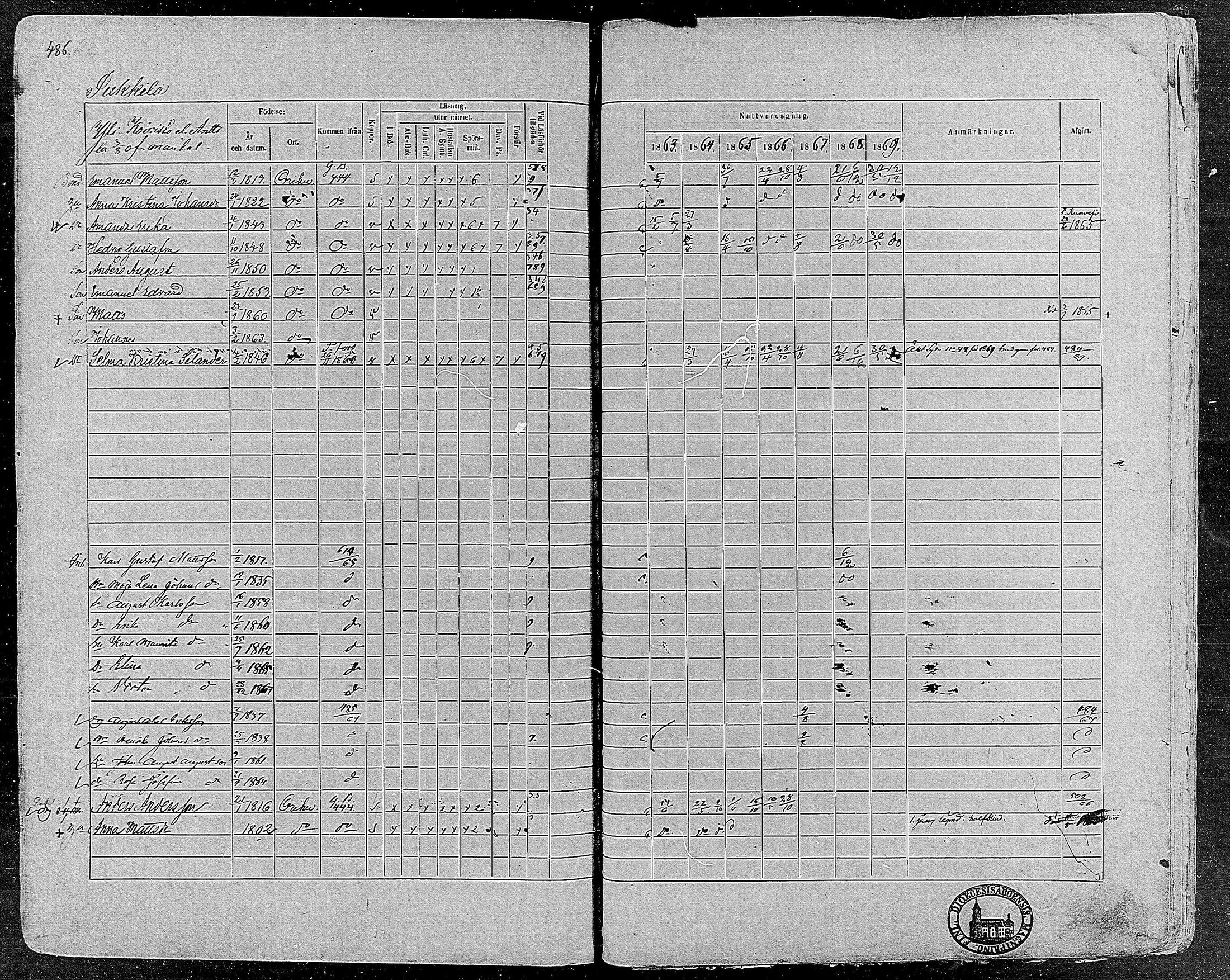 [ ../kirjat/Kirkonkirjat/orivesi/rippikirja_1860-1869_mko1-21/kuvat/482.jpg ]