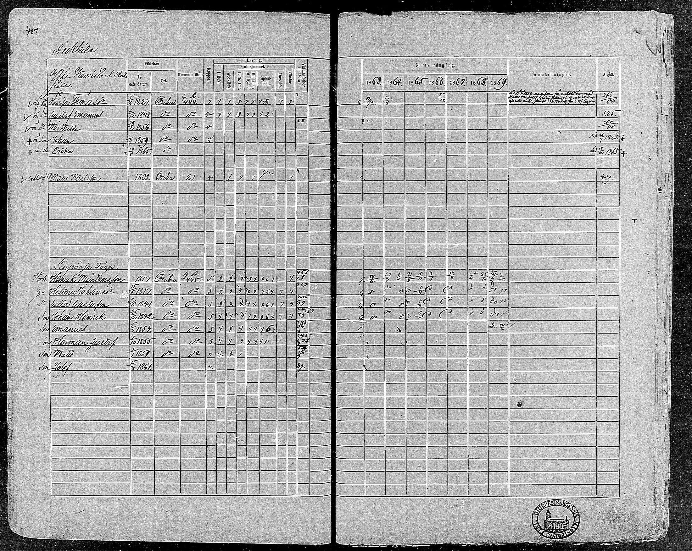 [ ../kirjat/Kirkonkirjat/orivesi/rippikirja_1860-1869_mko1-21/kuvat/483.jpg ]