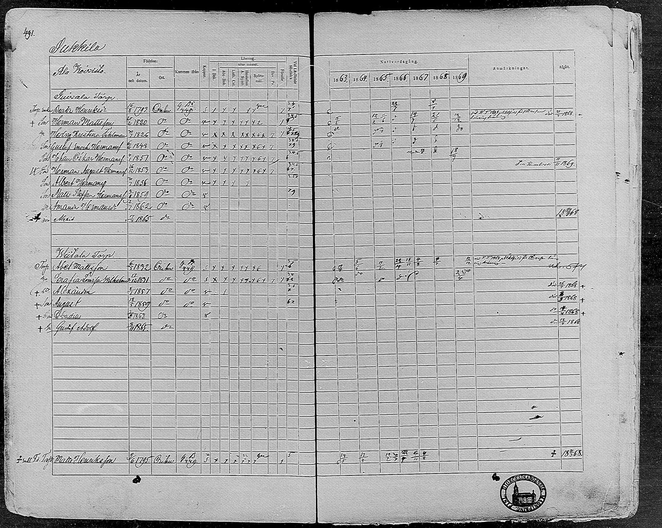 [ ../kirjat/Kirkonkirjat/orivesi/rippikirja_1860-1869_mko1-21/kuvat/487.jpg ]