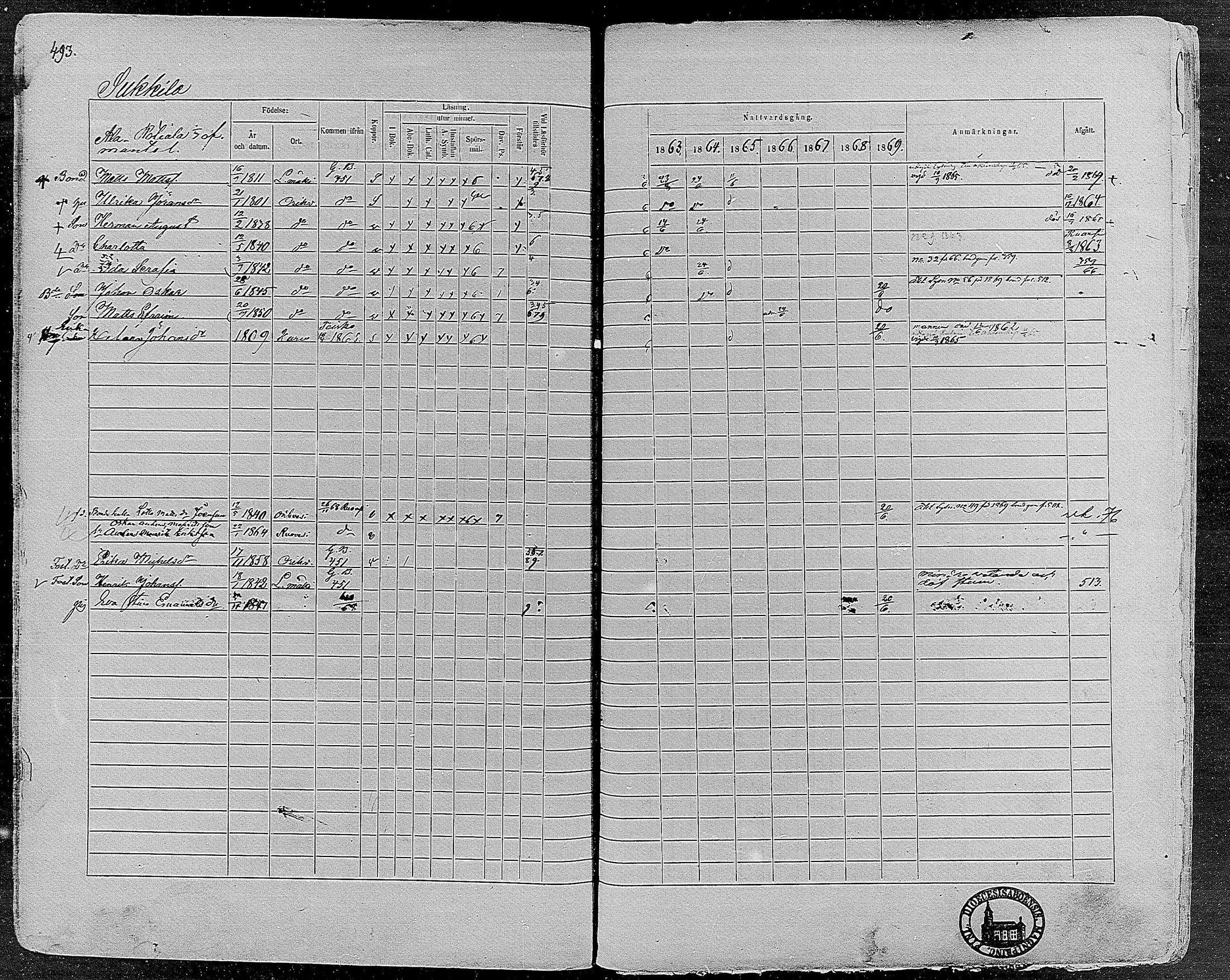 [ ../kirjat/Kirkonkirjat/orivesi/rippikirja_1860-1869_mko1-21/kuvat/489.jpg ]