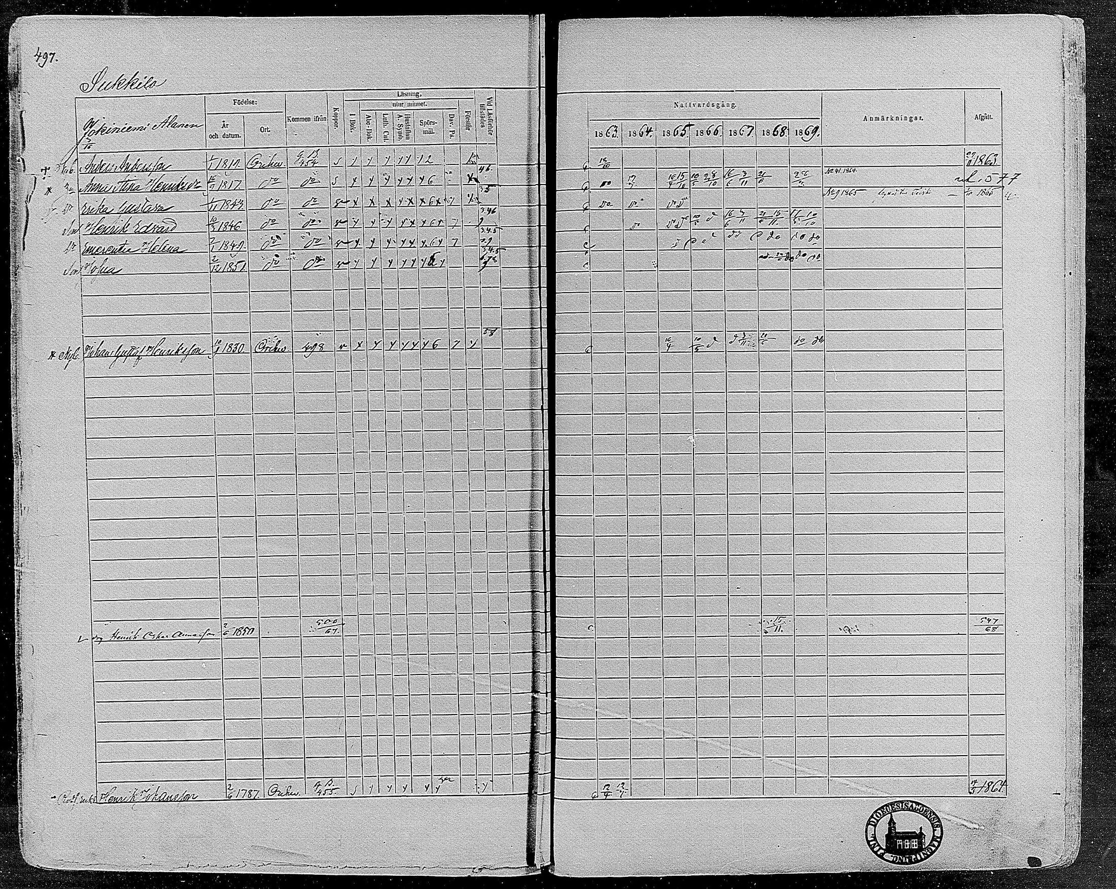 [ ../kirjat/Kirkonkirjat/orivesi/rippikirja_1860-1869_mko1-21/kuvat/493.jpg ]