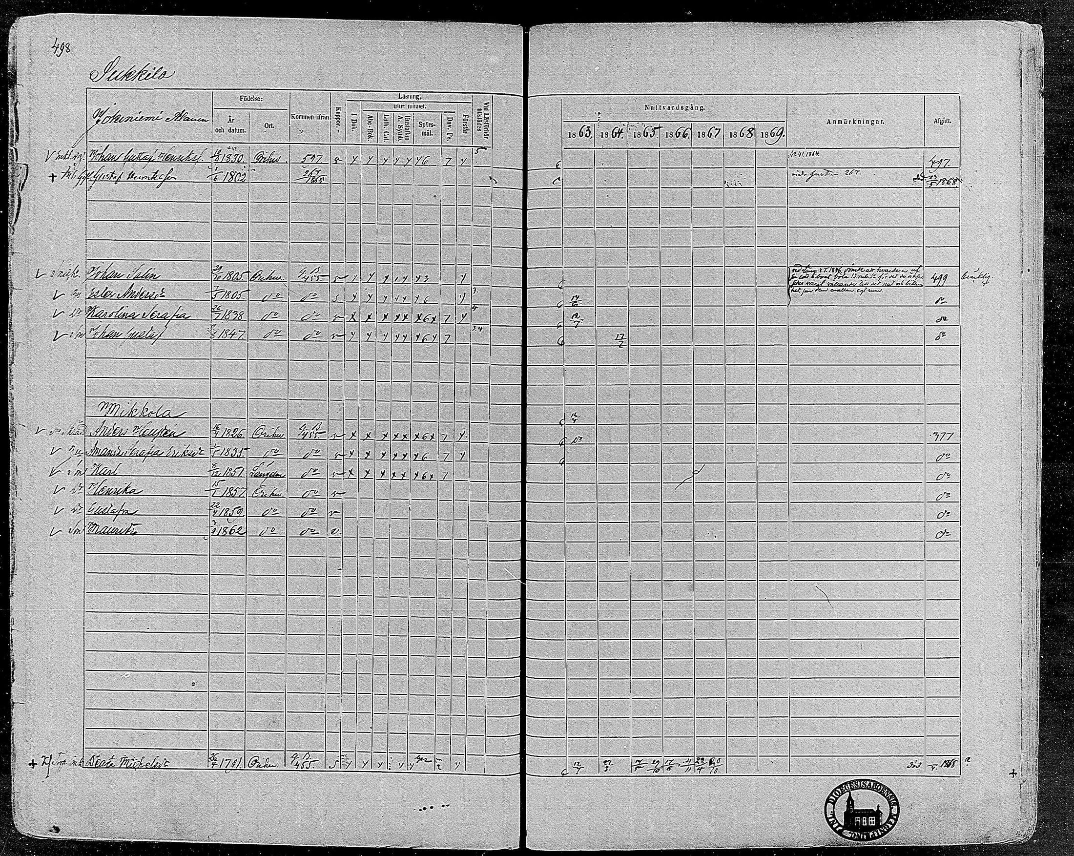 [ ../kirjat/Kirkonkirjat/orivesi/rippikirja_1860-1869_mko1-21/kuvat/494.jpg ]