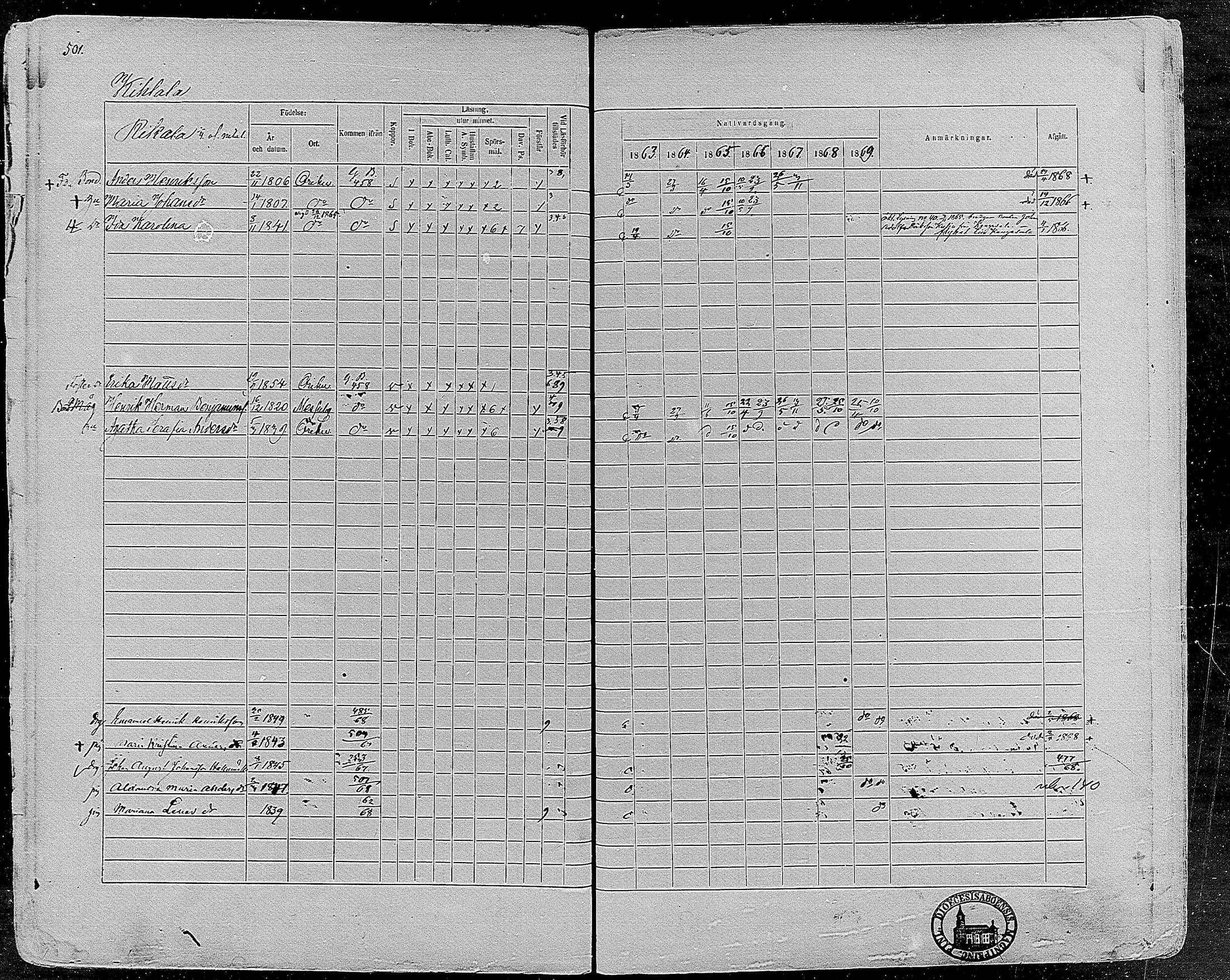 [ ../kirjat/Kirkonkirjat/orivesi/rippikirja_1860-1869_mko1-21/kuvat/497.jpg ]