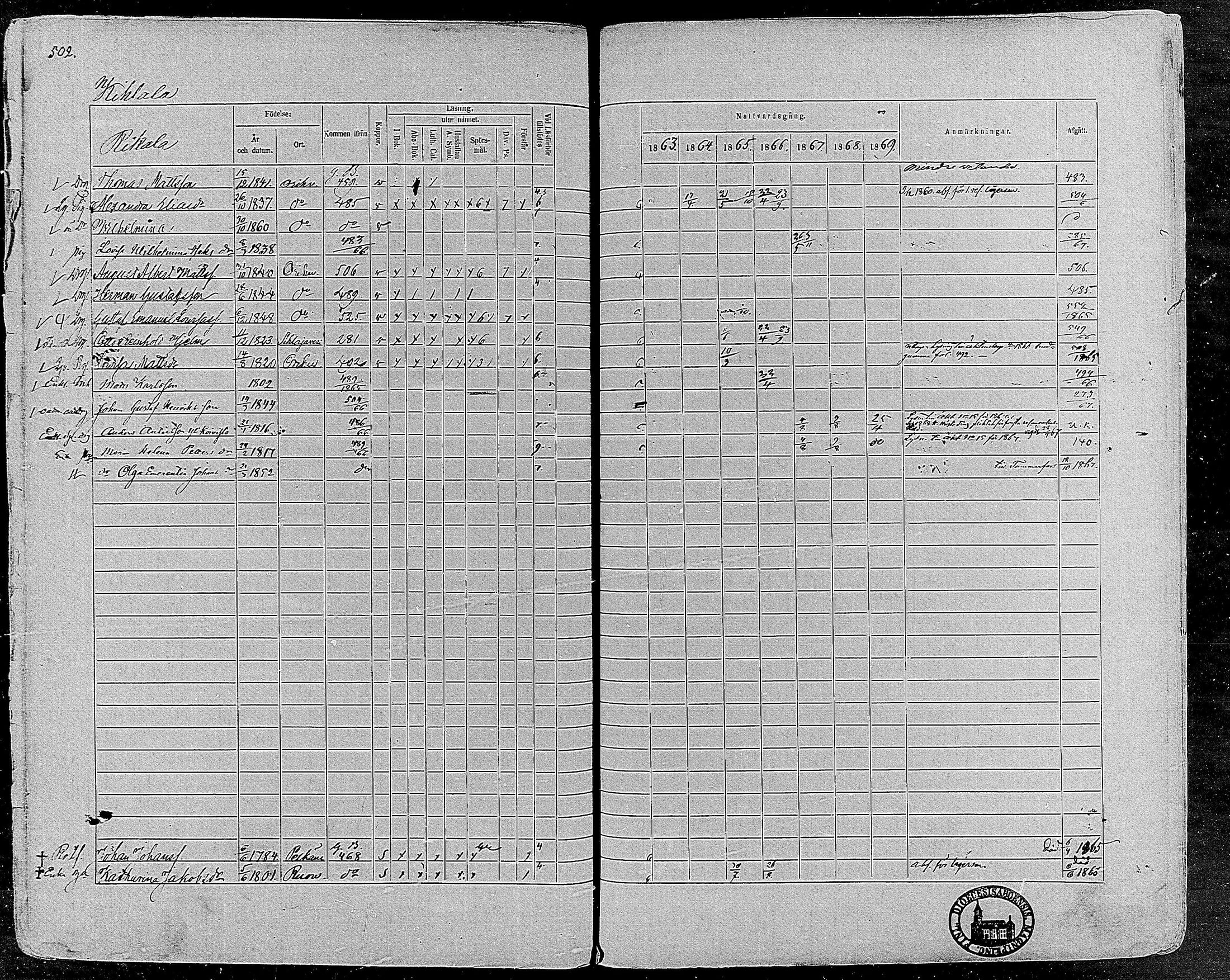 [ ../kirjat/Kirkonkirjat/orivesi/rippikirja_1860-1869_mko1-21/kuvat/498.jpg ]