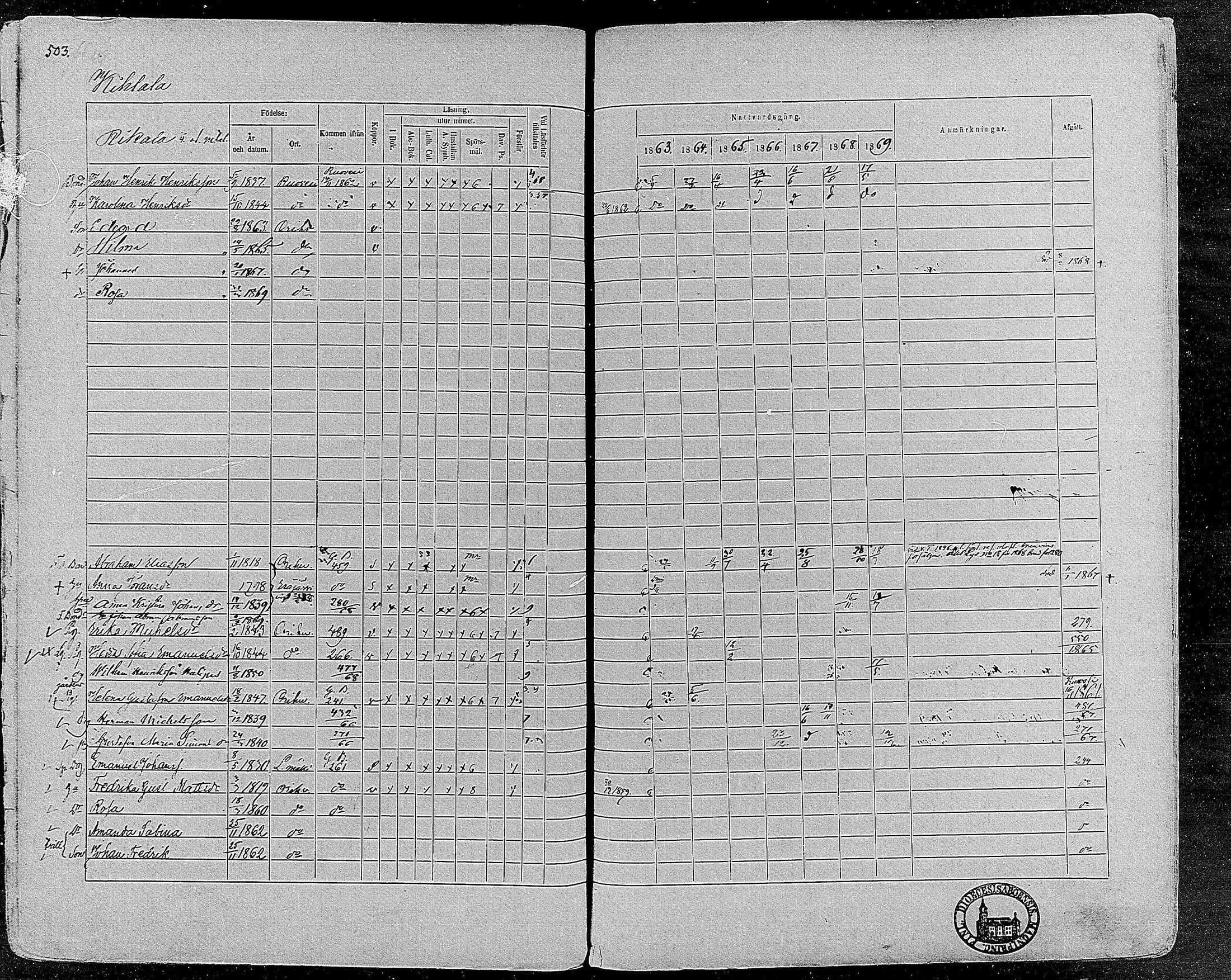[ ../kirjat/Kirkonkirjat/orivesi/rippikirja_1860-1869_mko1-21/kuvat/499.jpg ]