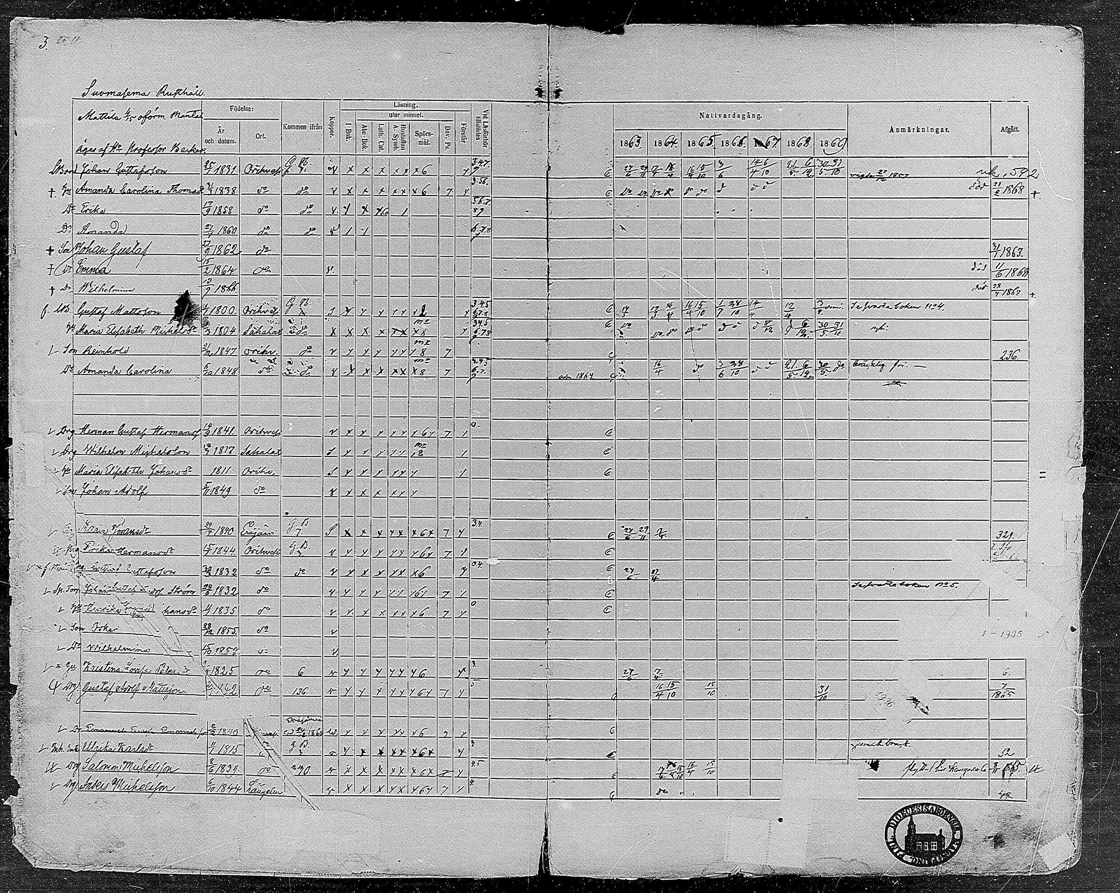 [ ../kirjat/Kirkonkirjat/orivesi/rippikirja_1860-1869_mko1-21/kuvat/5.jpg ]