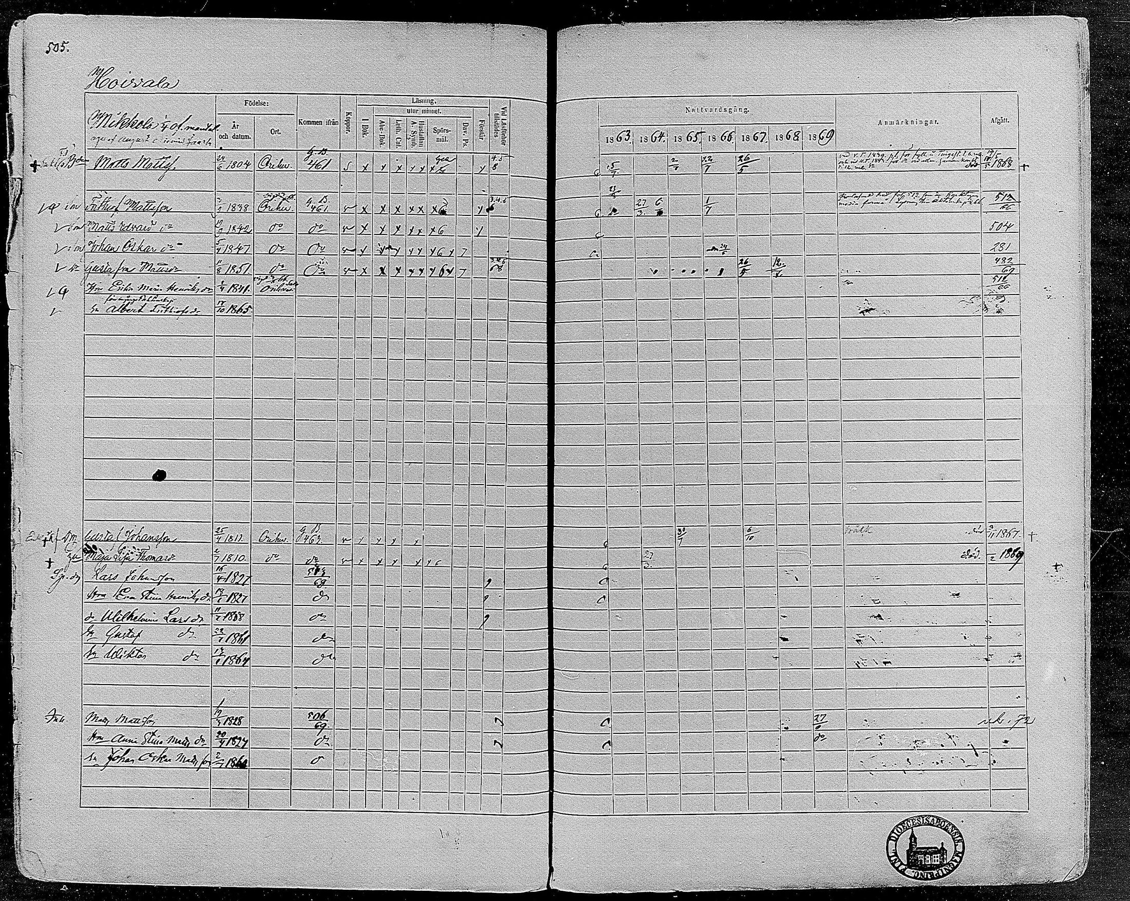 [ ../kirjat/Kirkonkirjat/orivesi/rippikirja_1860-1869_mko1-21/kuvat/501.jpg ]