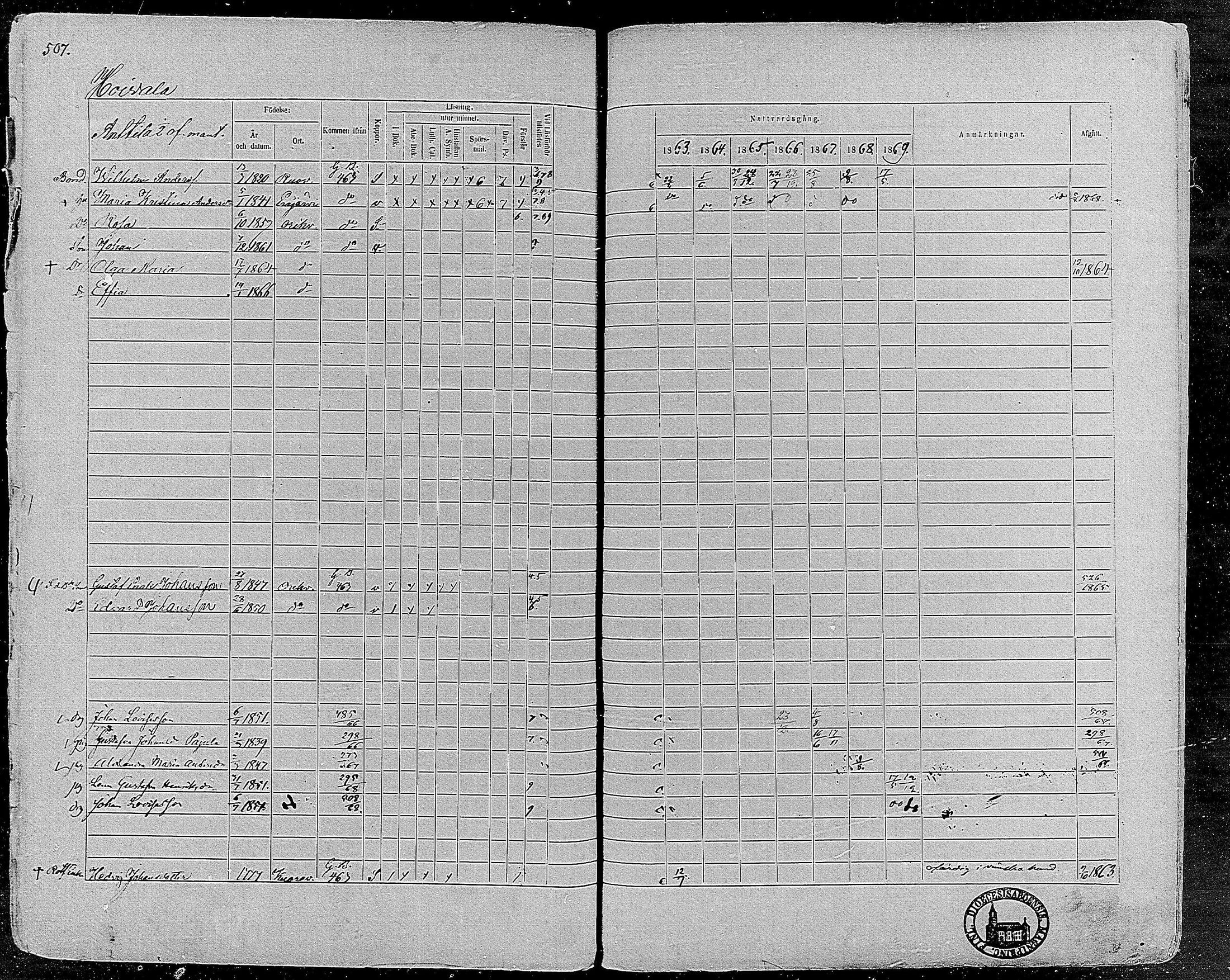 [ ../kirjat/Kirkonkirjat/orivesi/rippikirja_1860-1869_mko1-21/kuvat/503.jpg ]