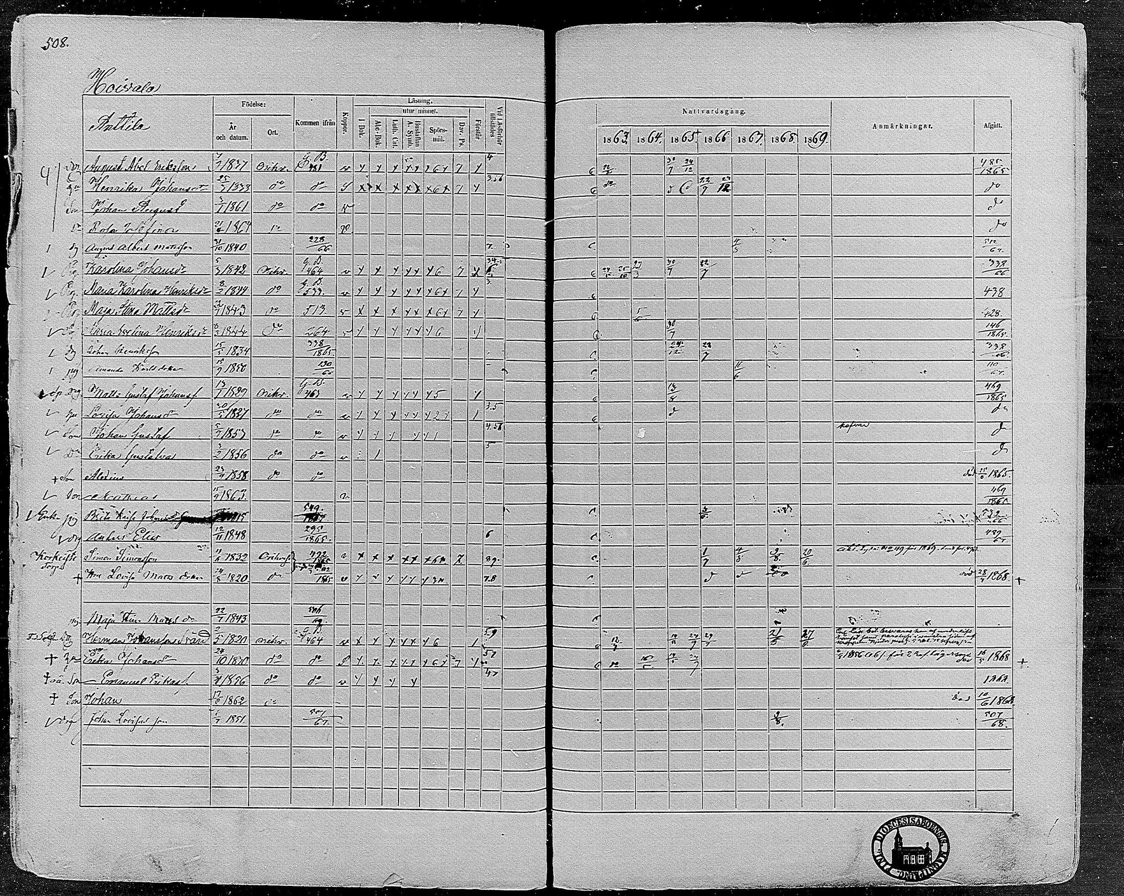 [ ../kirjat/Kirkonkirjat/orivesi/rippikirja_1860-1869_mko1-21/kuvat/504.jpg ]