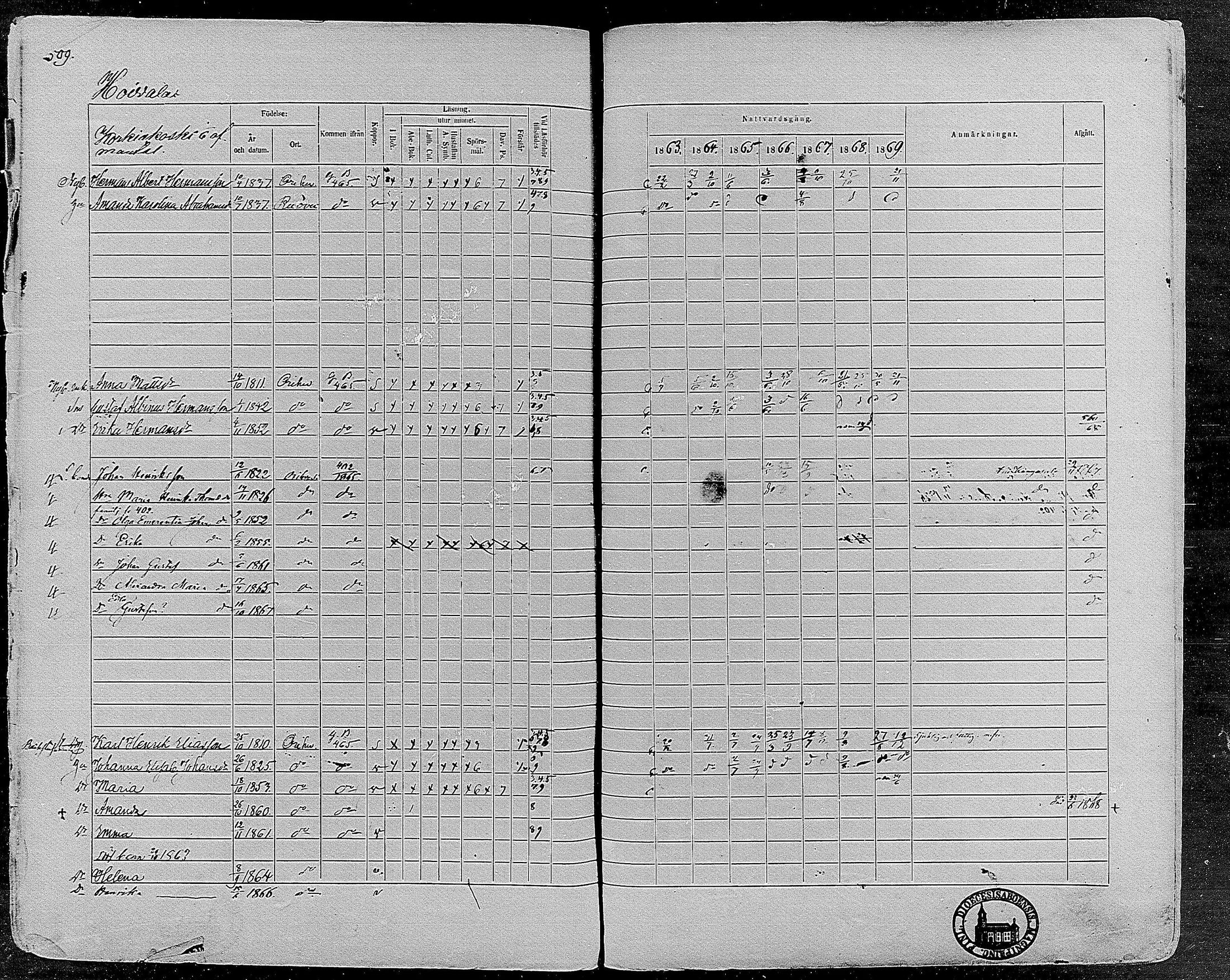 [ ../kirjat/Kirkonkirjat/orivesi/rippikirja_1860-1869_mko1-21/kuvat/505.jpg ]