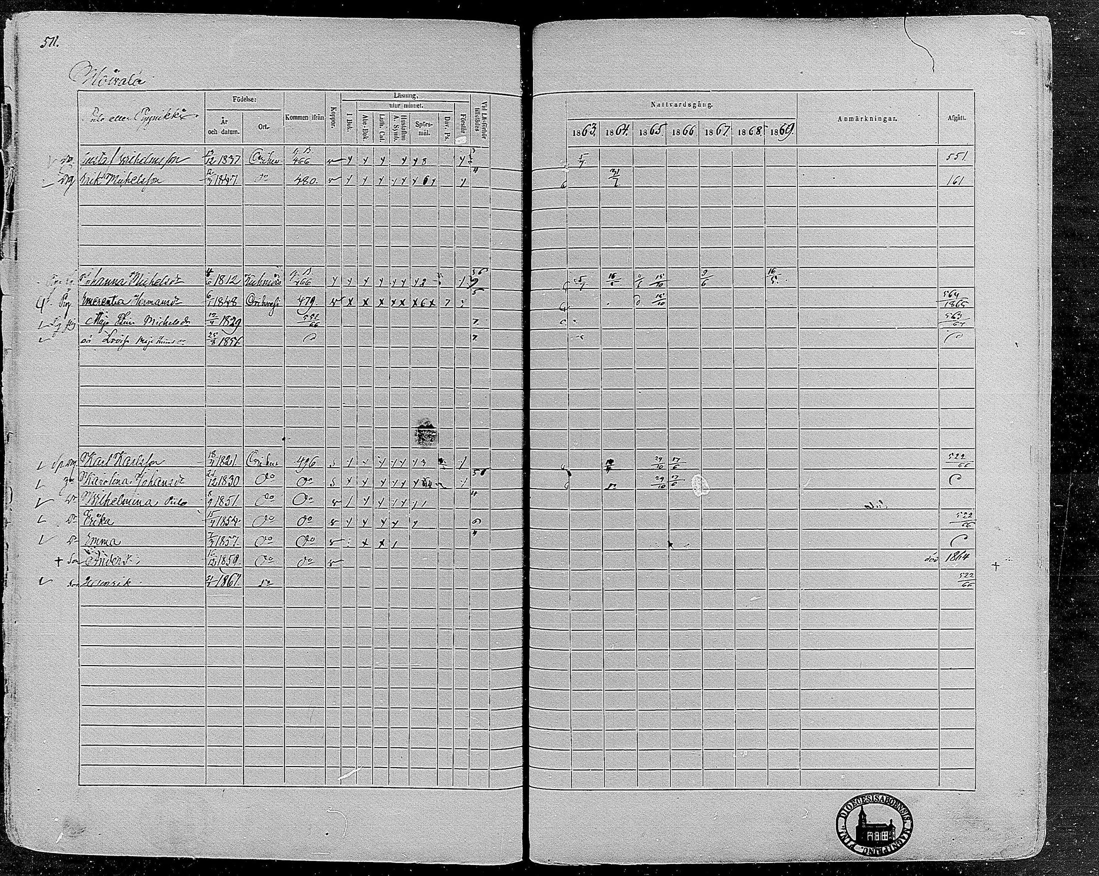 [ ../kirjat/Kirkonkirjat/orivesi/rippikirja_1860-1869_mko1-21/kuvat/507.jpg ]