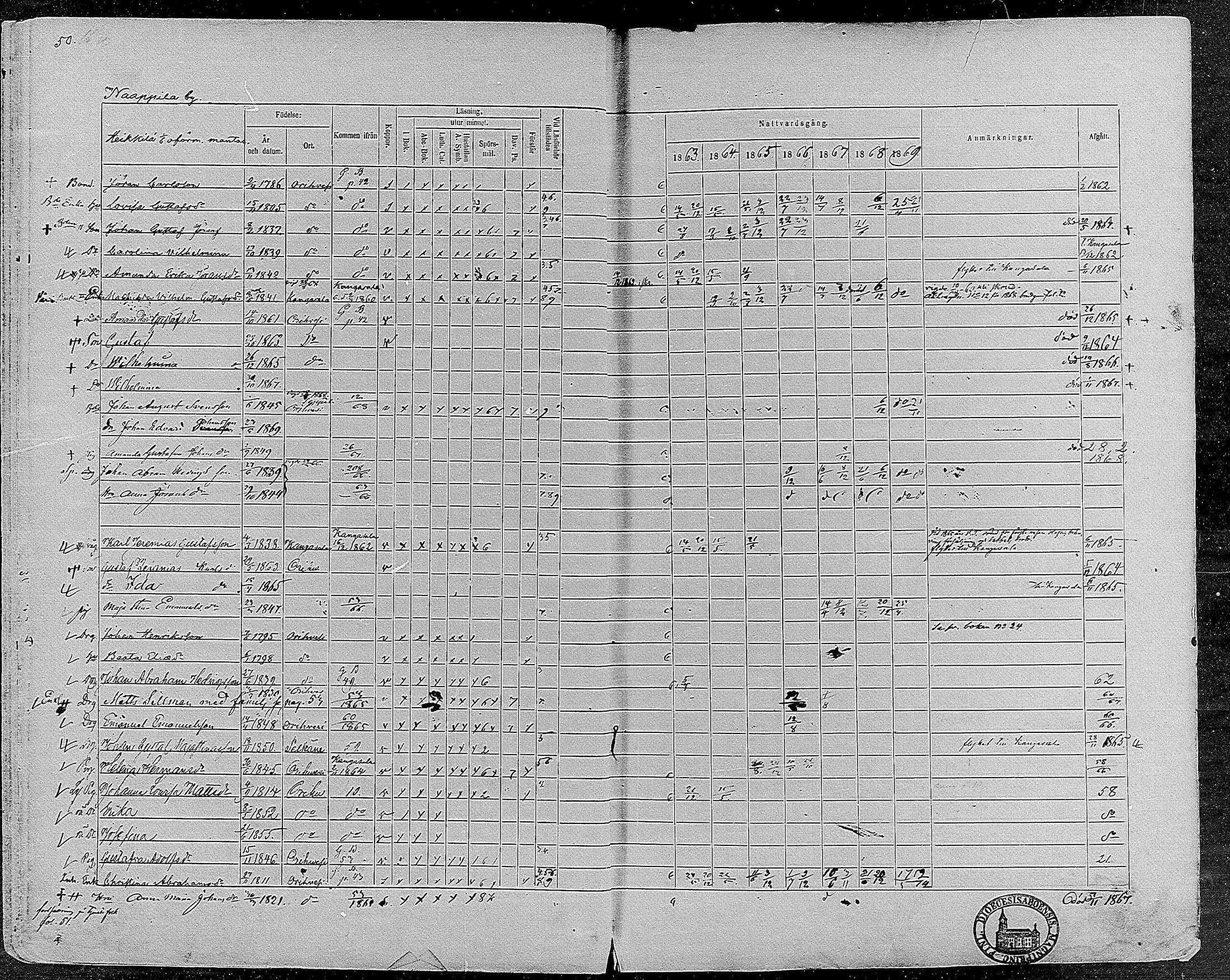 [ ../kirjat/Kirkonkirjat/orivesi/rippikirja_1860-1869_mko1-21/kuvat/51.jpg ]