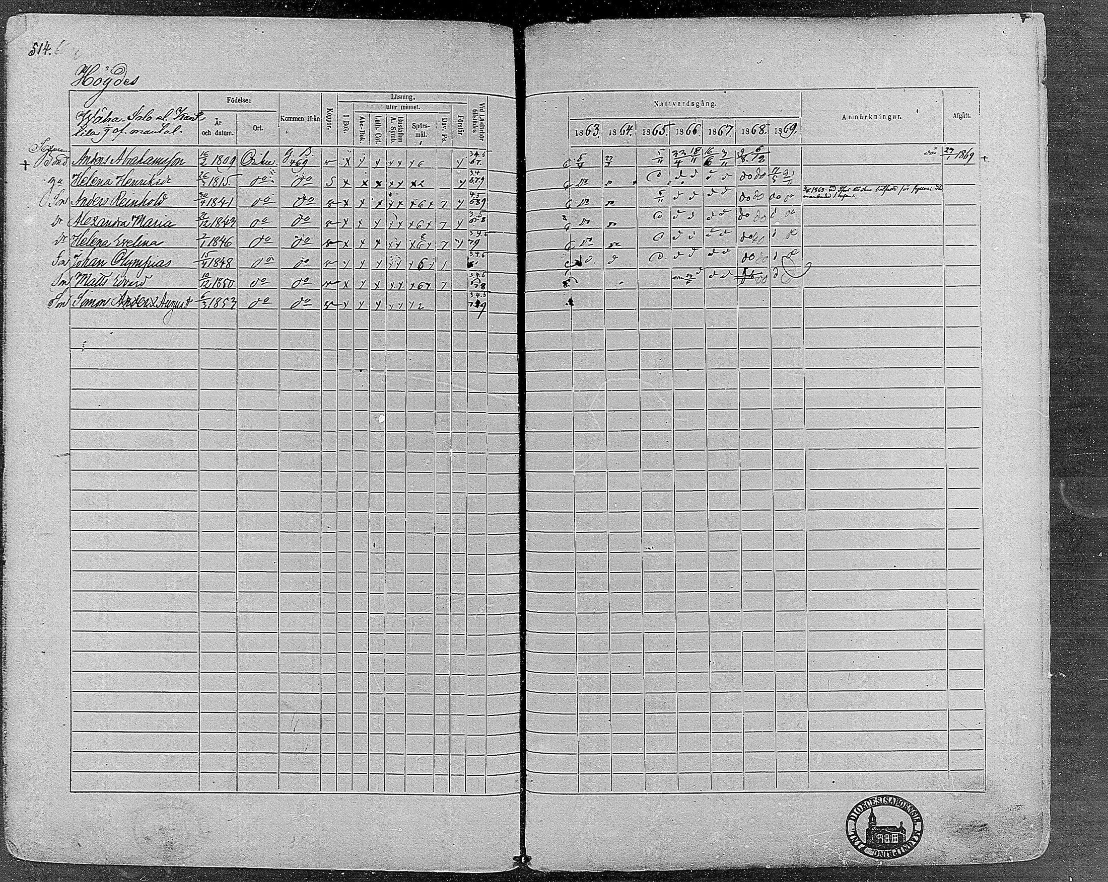 [ ../kirjat/Kirkonkirjat/orivesi/rippikirja_1860-1869_mko1-21/kuvat/510.jpg ]