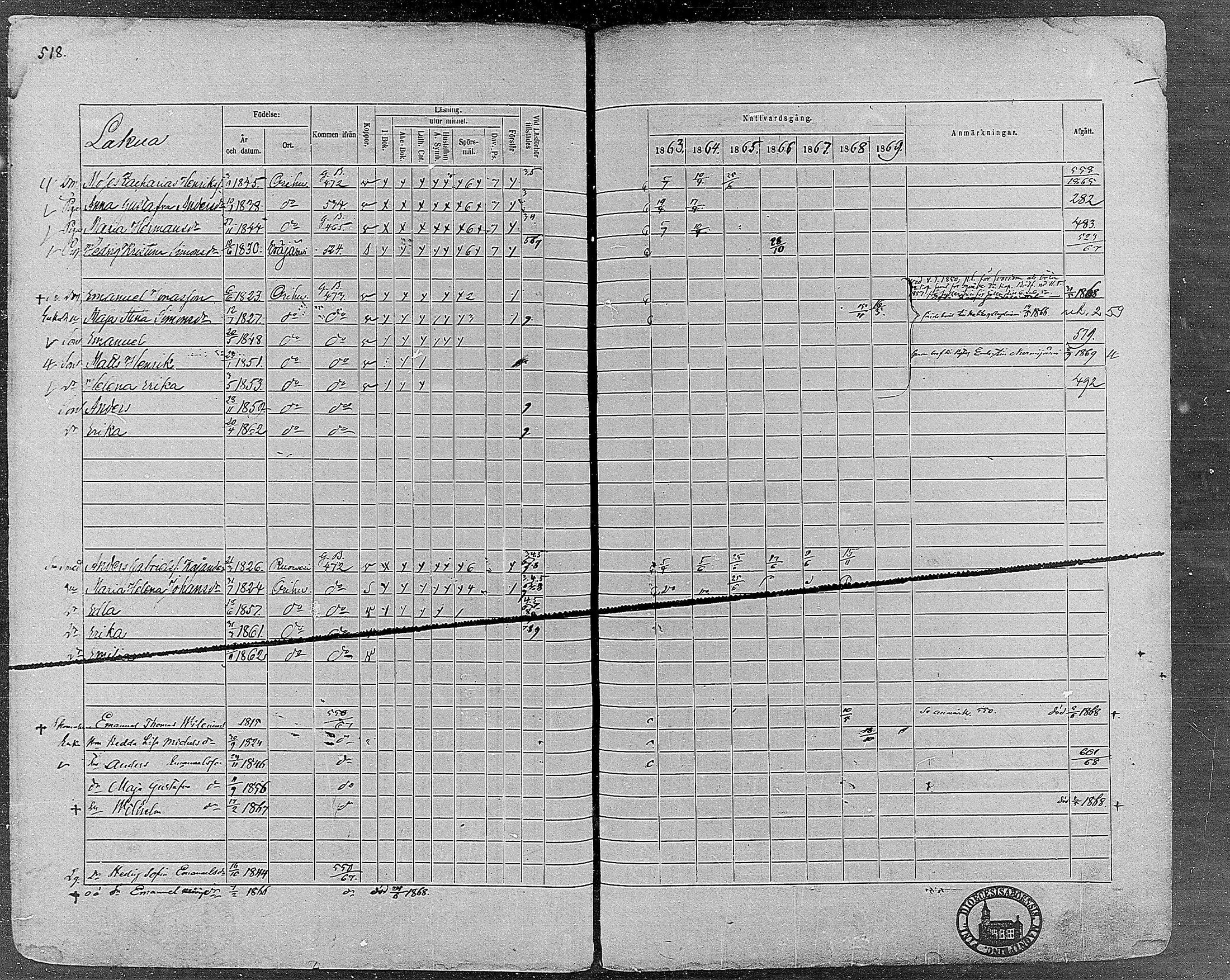 [ ../kirjat/Kirkonkirjat/orivesi/rippikirja_1860-1869_mko1-21/kuvat/514.jpg ]