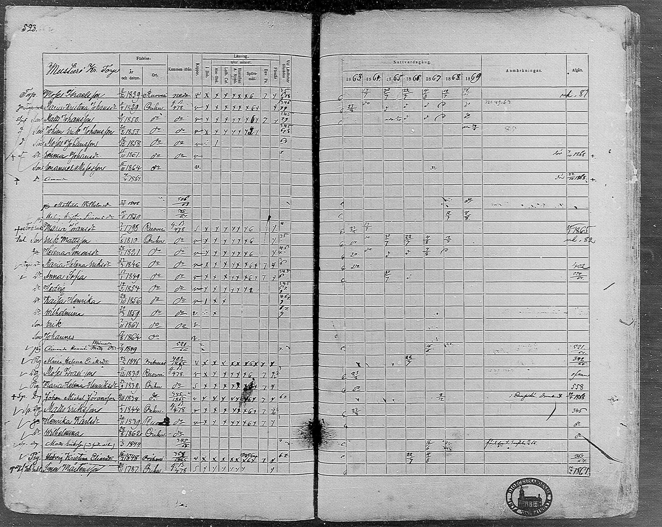 [ ../kirjat/Kirkonkirjat/orivesi/rippikirja_1860-1869_mko1-21/kuvat/519.jpg ]