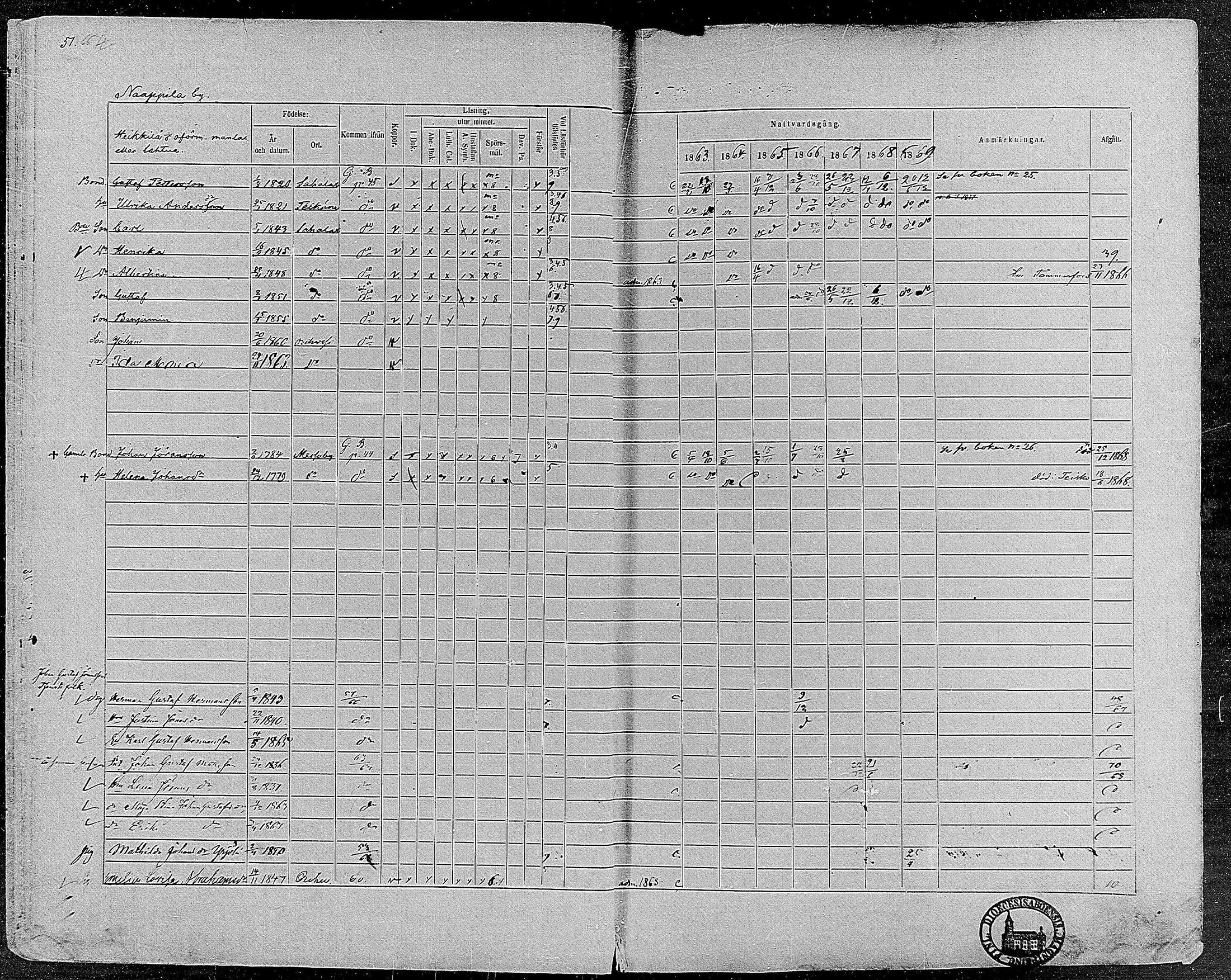 [ ../kirjat/Kirkonkirjat/orivesi/rippikirja_1860-1869_mko1-21/kuvat/52.jpg ]