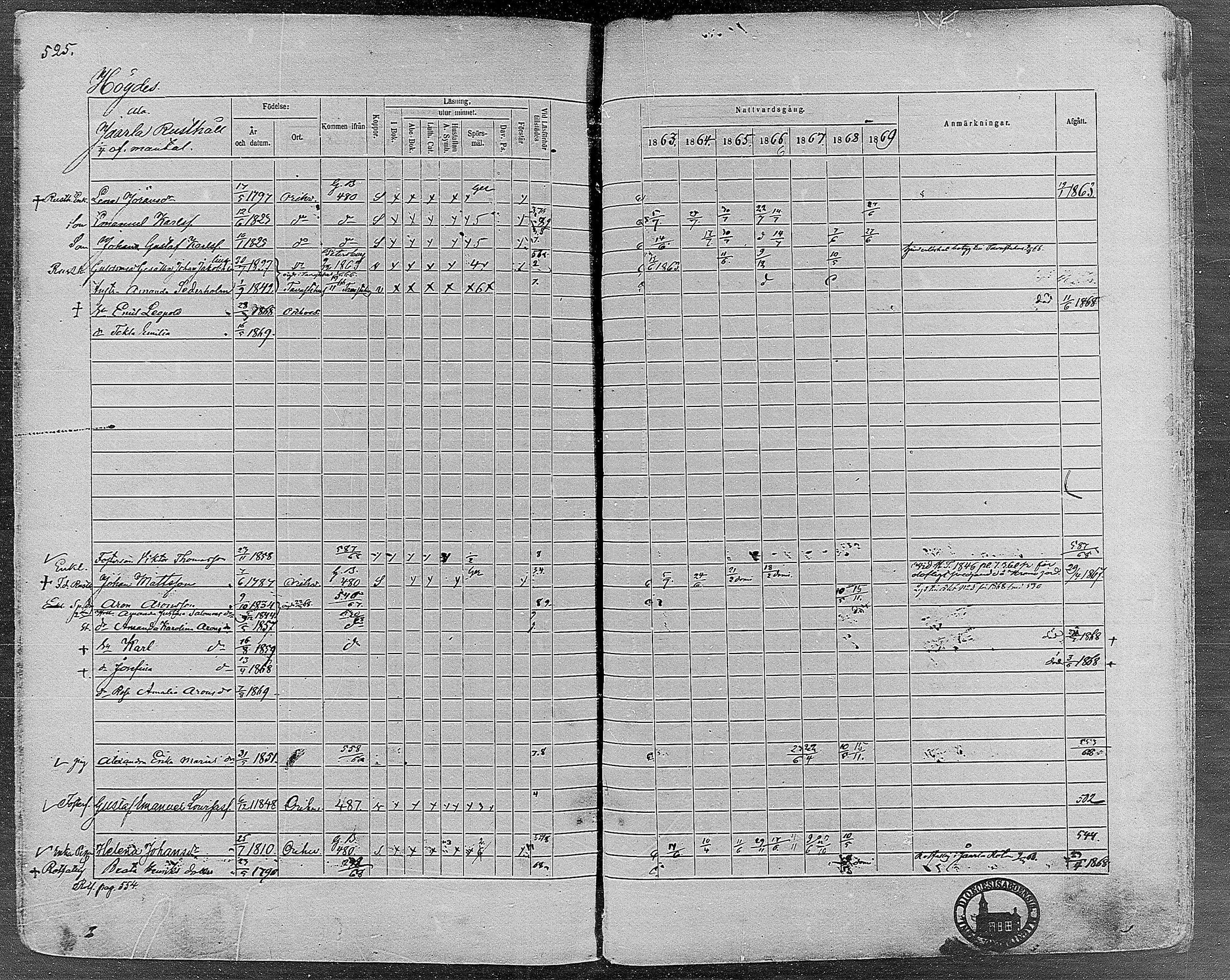 [ ../kirjat/Kirkonkirjat/orivesi/rippikirja_1860-1869_mko1-21/kuvat/521.jpg ]